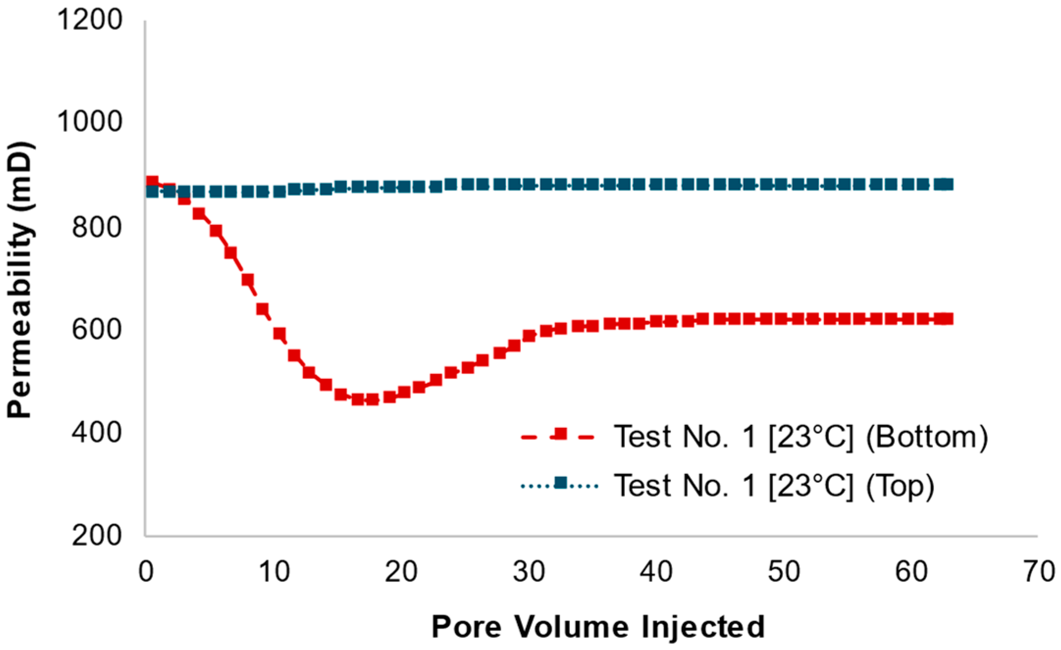 Energies 18 03471 g011