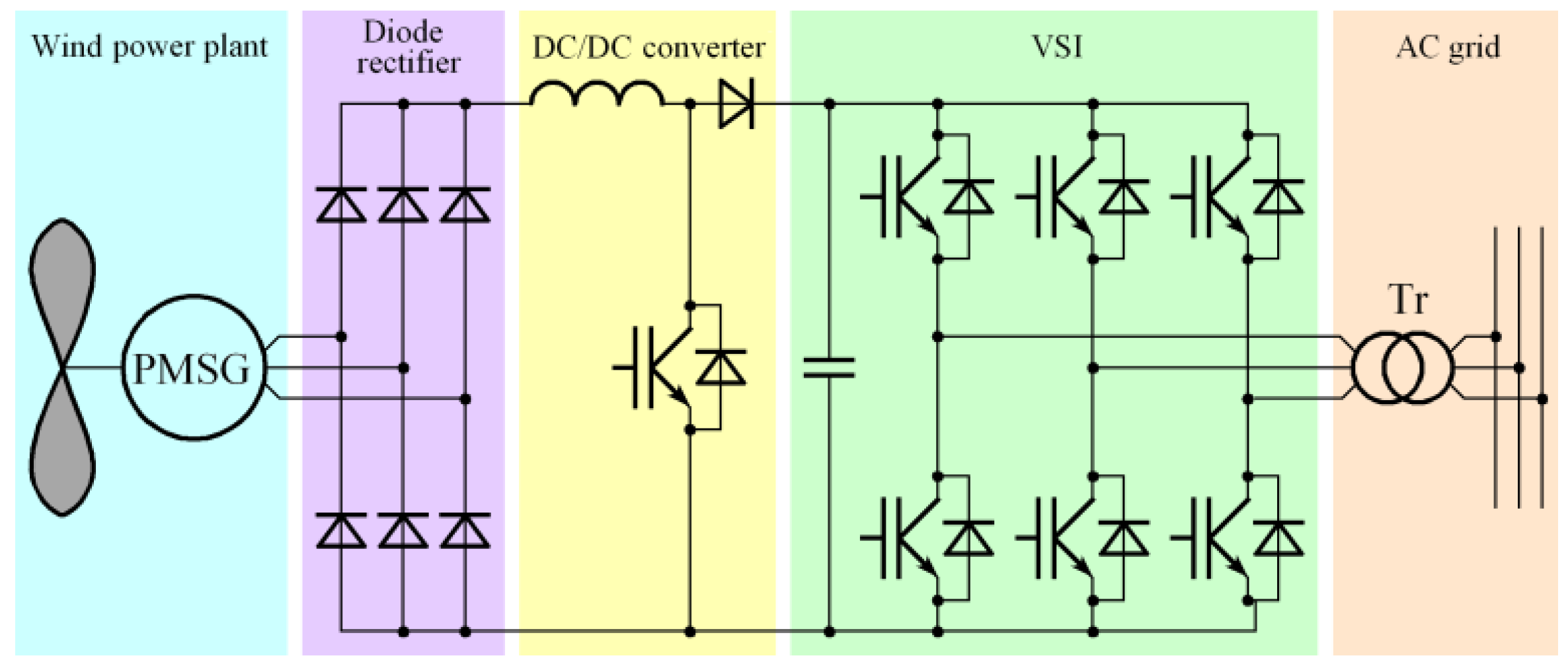 Energies 18 03474 g002