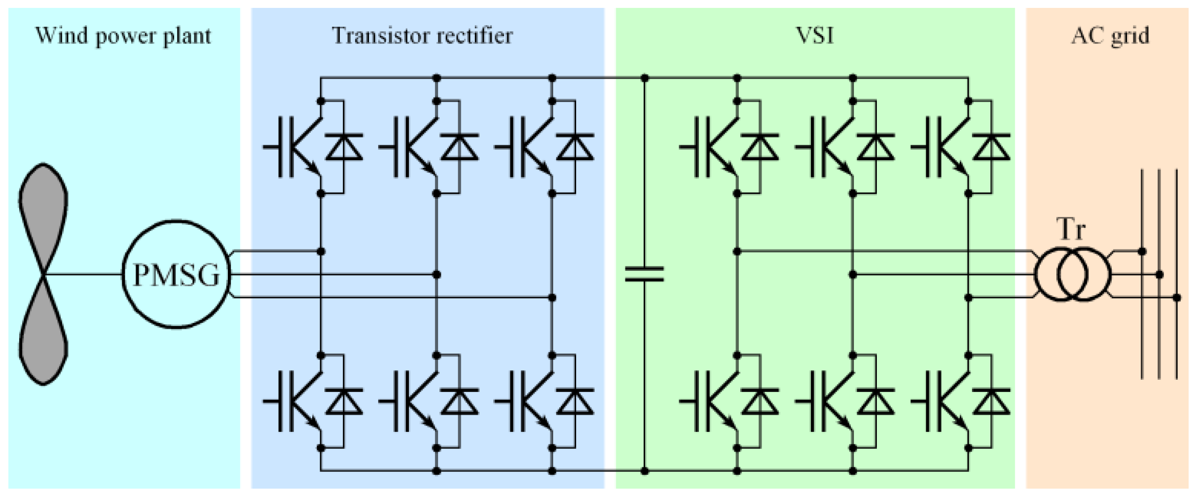 Energies 18 03474 g003