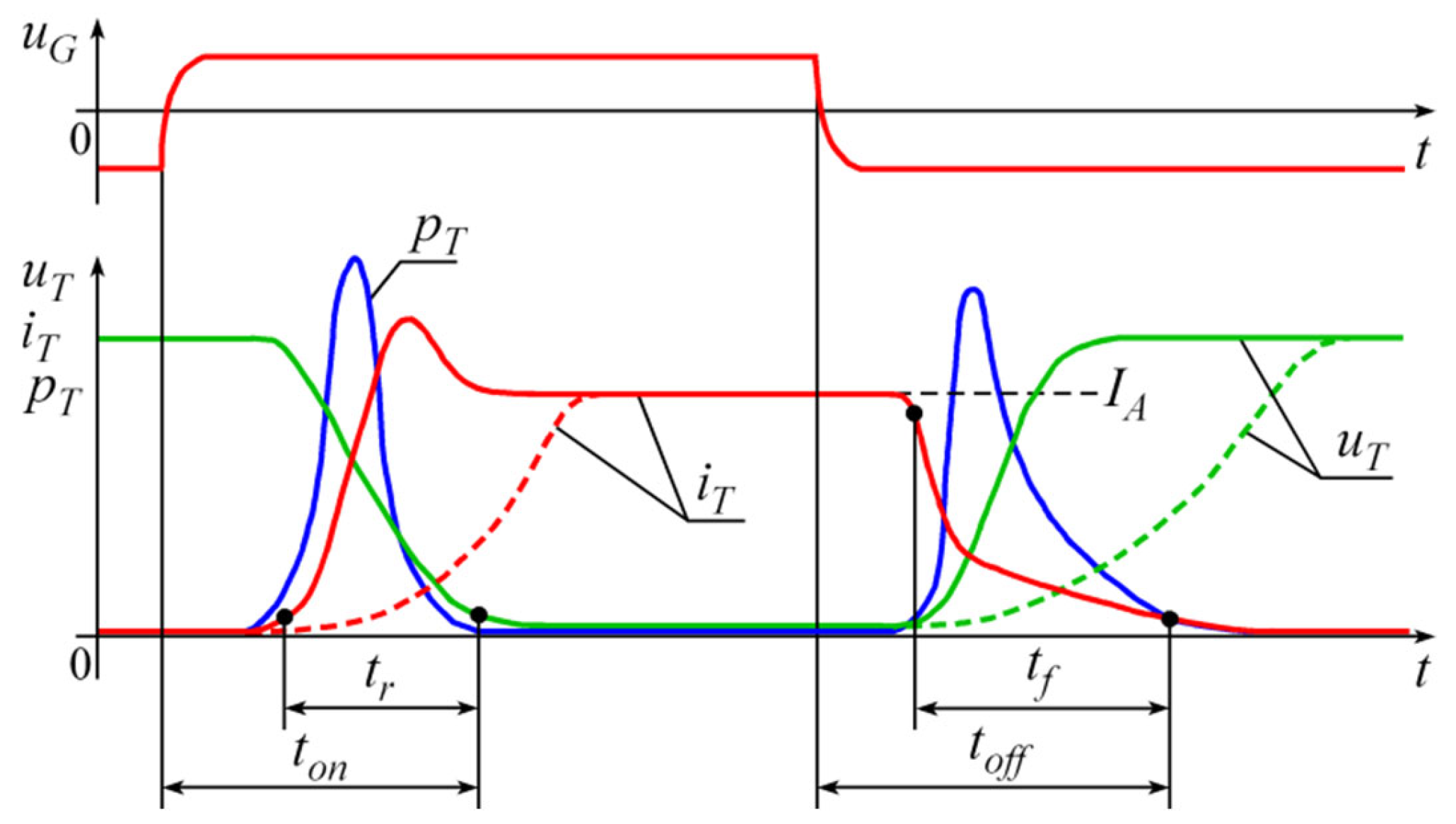 Energies 18 03474 g005