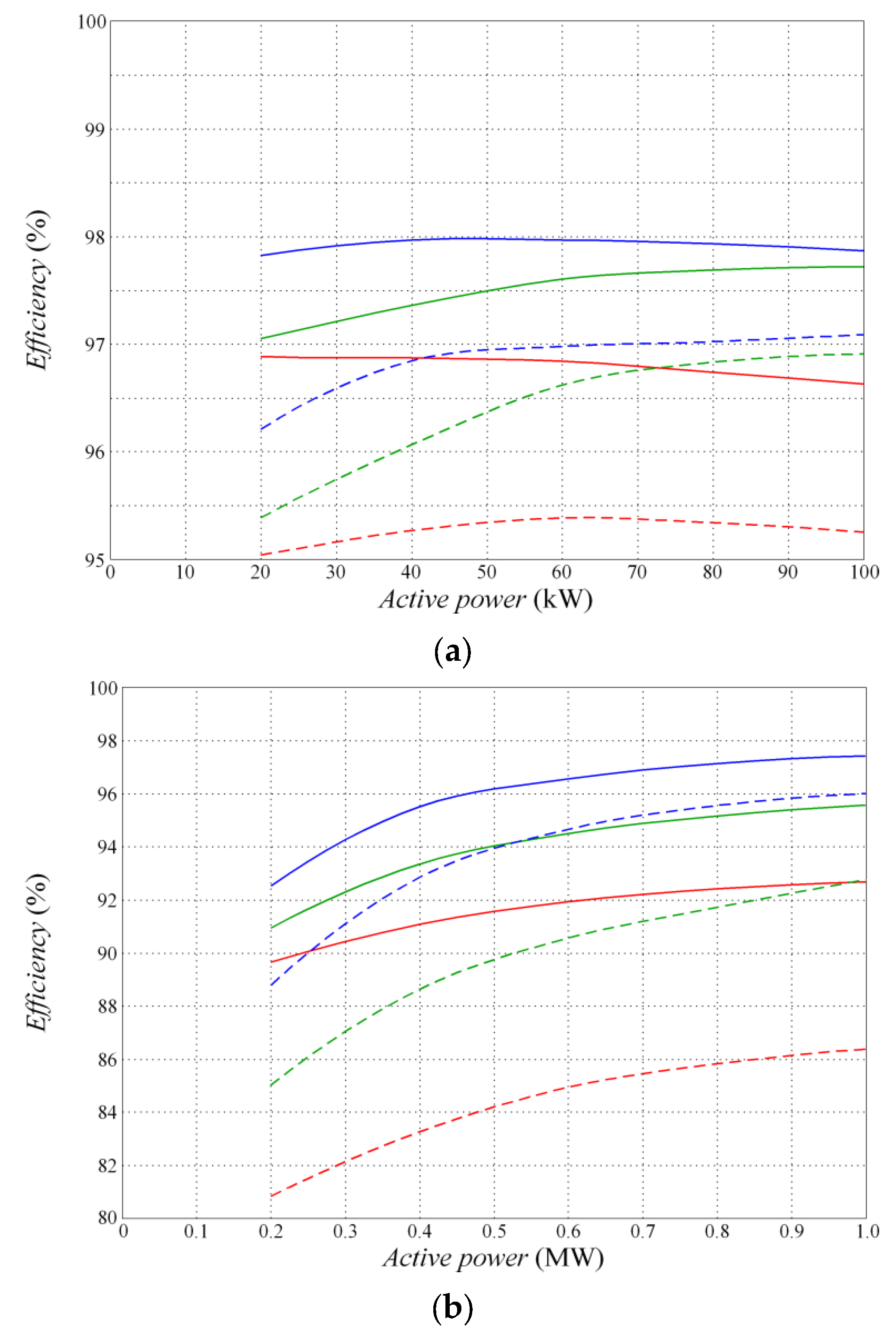 Energies 18 03474 g022