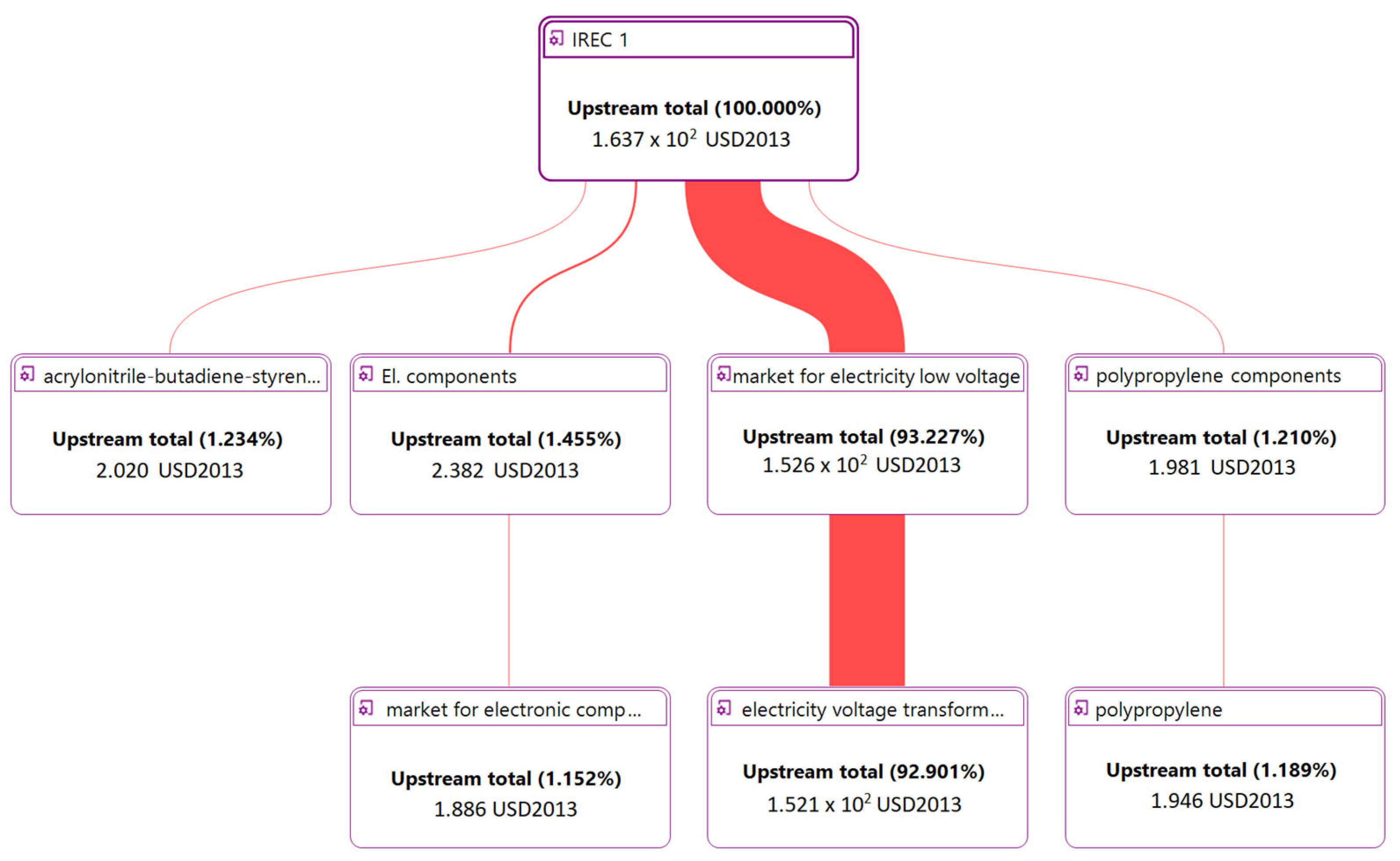 Energies 18 03475 g010