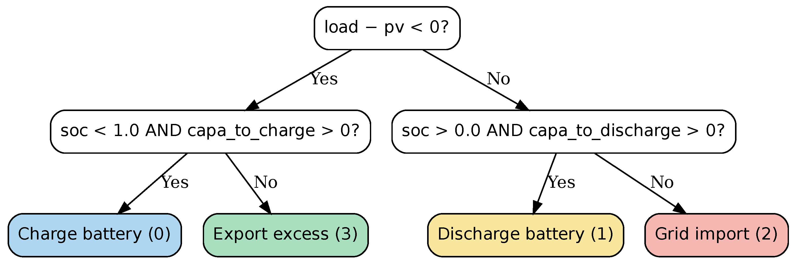 Energies 18 03477 g005