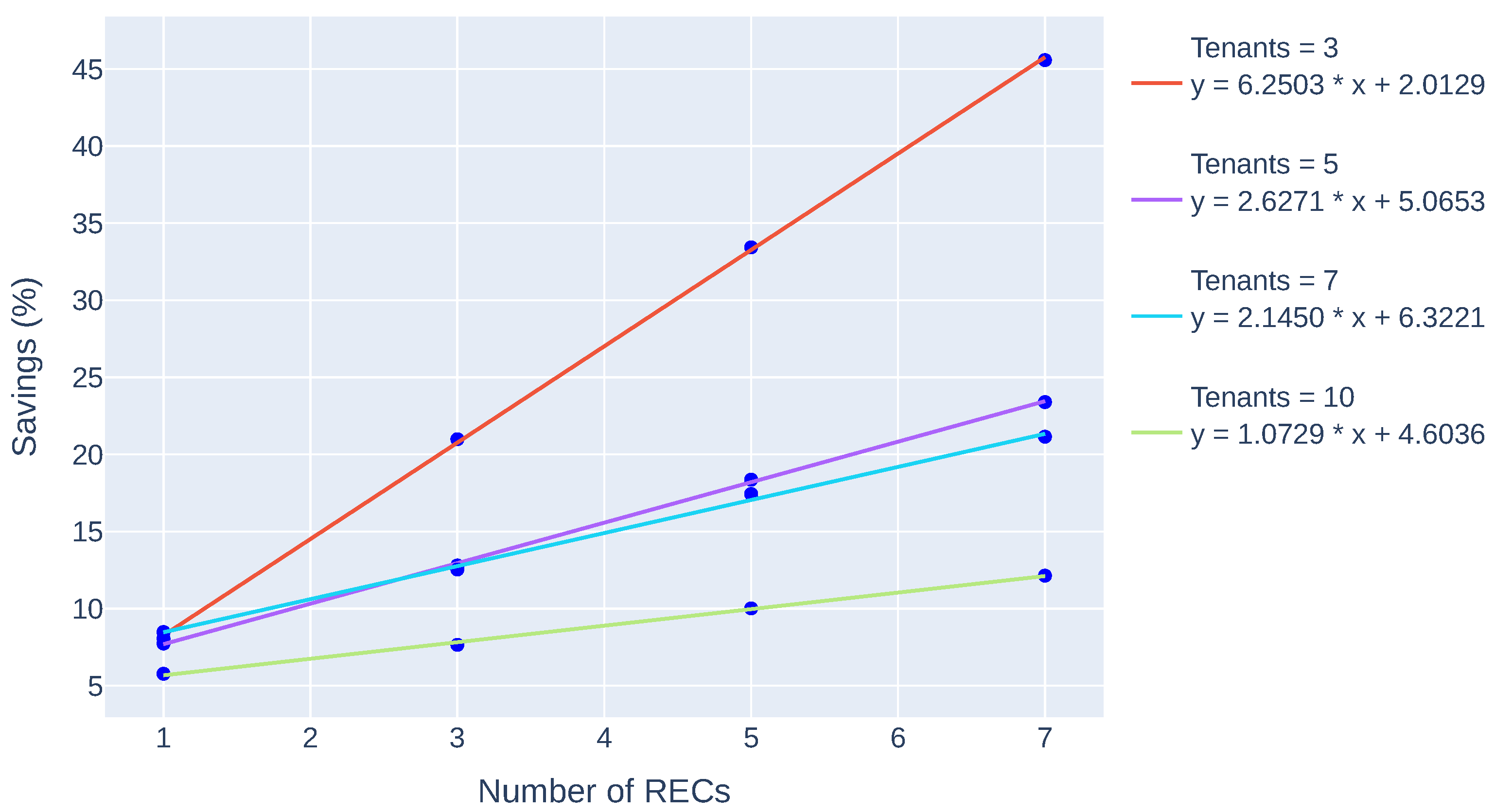Energies 18 03477 g009