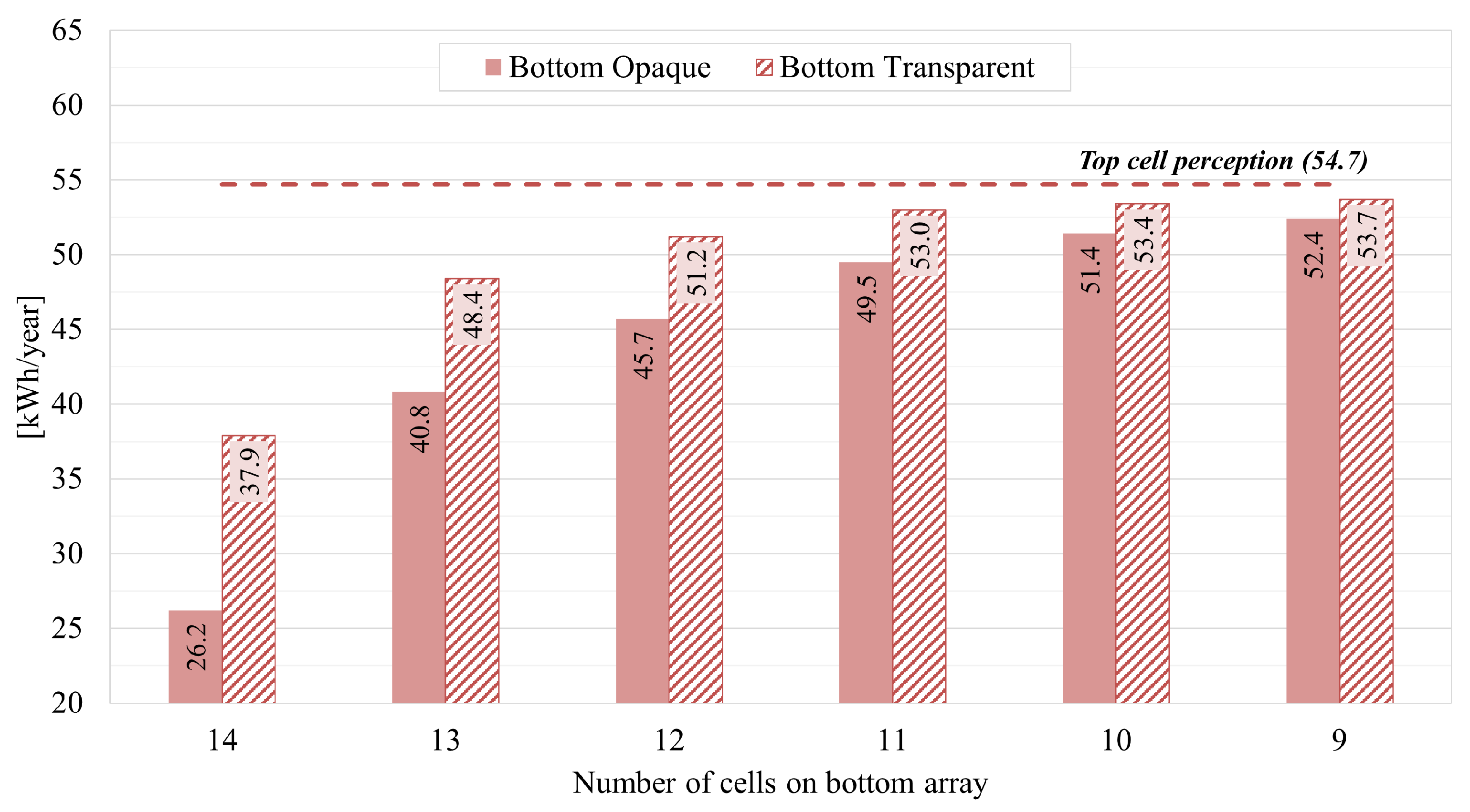 Energies 18 03479 g007 Energies 18 03479 g007