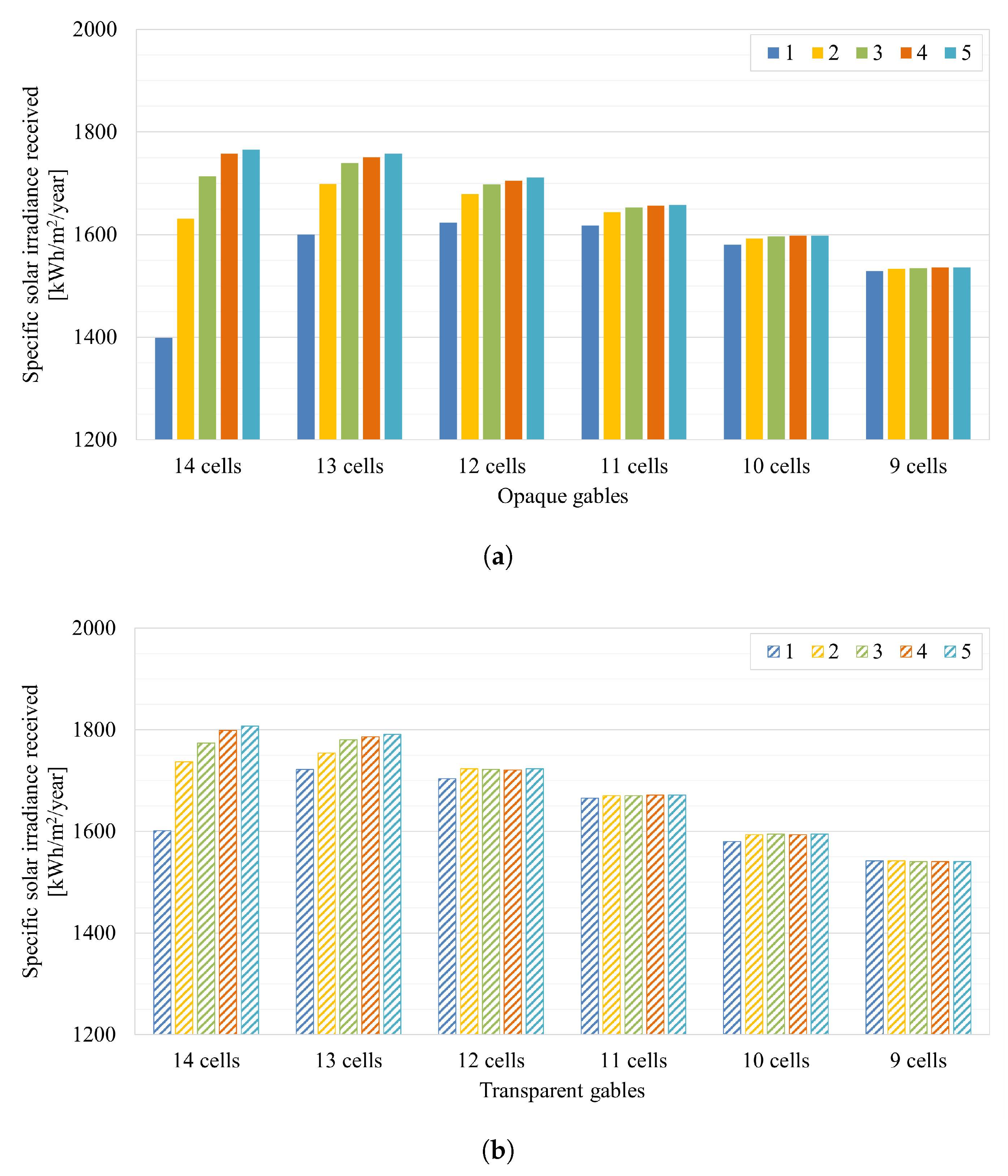 Energies 18 03479 g009 Energies 18 03479 g009