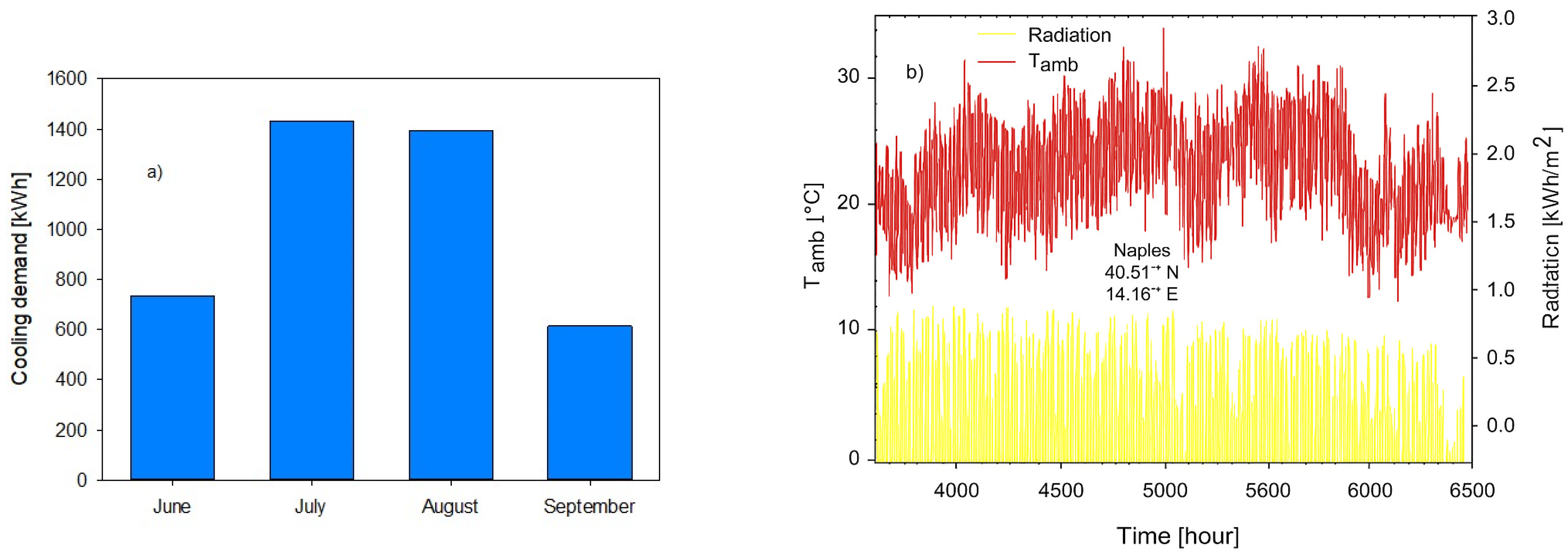 Energies 18 03480 g004