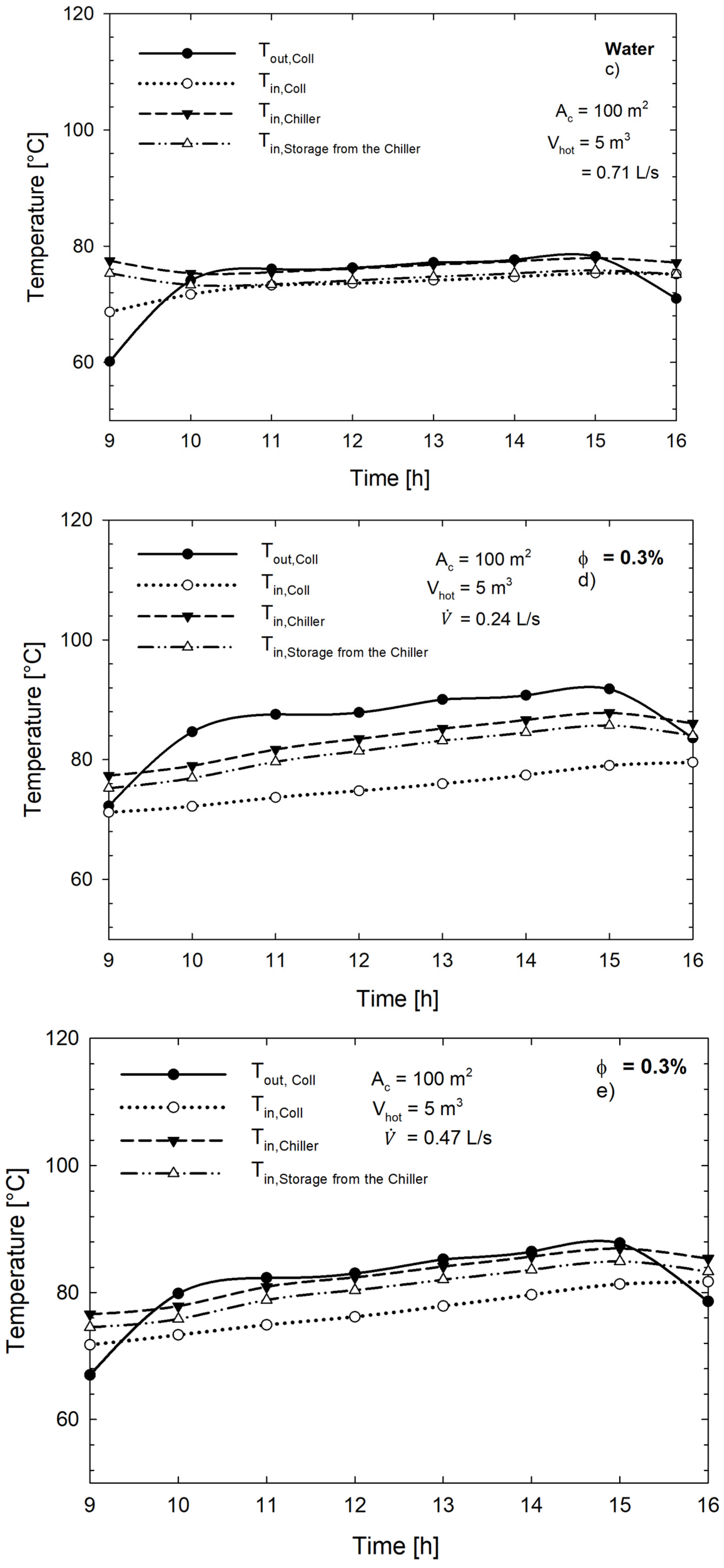 Energies 18 03480 g005b
