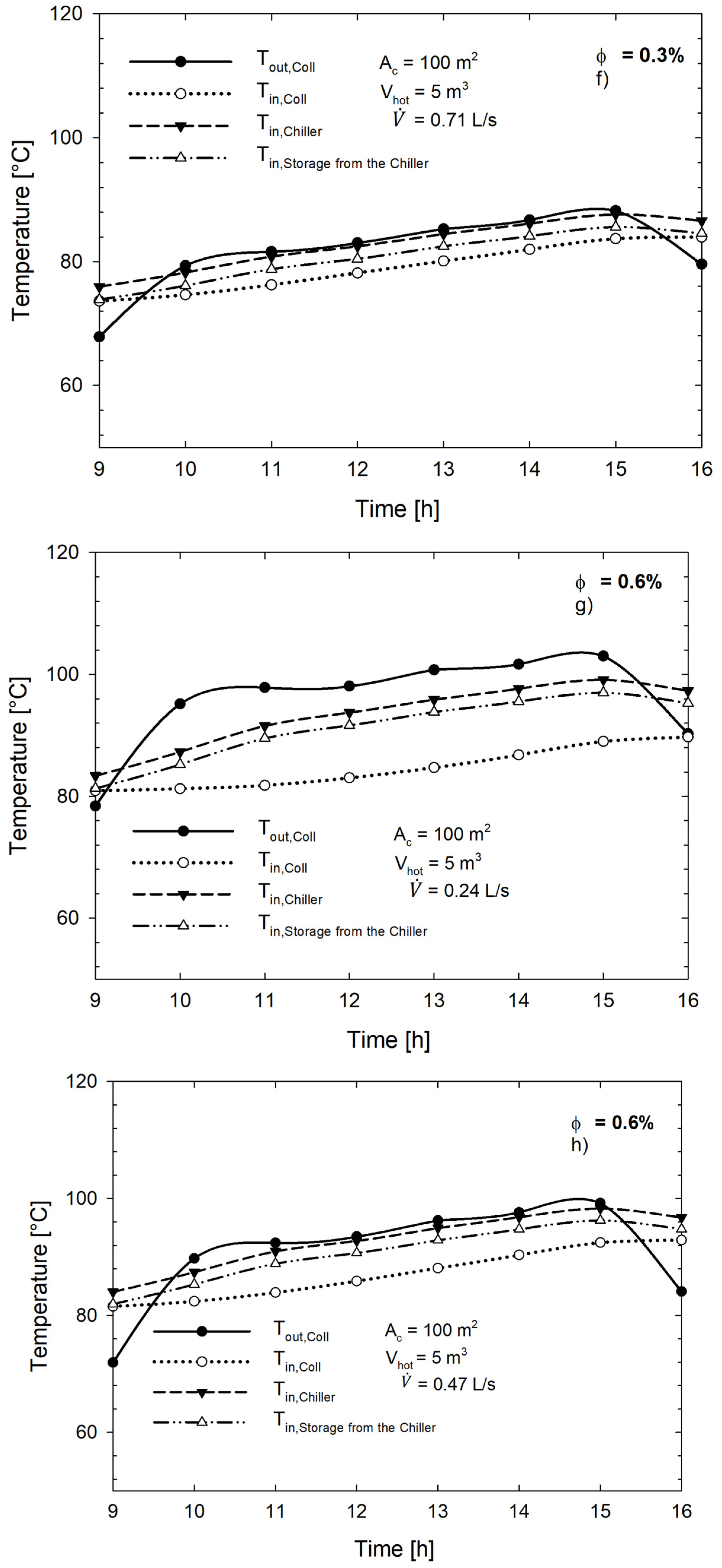 Energies 18 03480 g005c