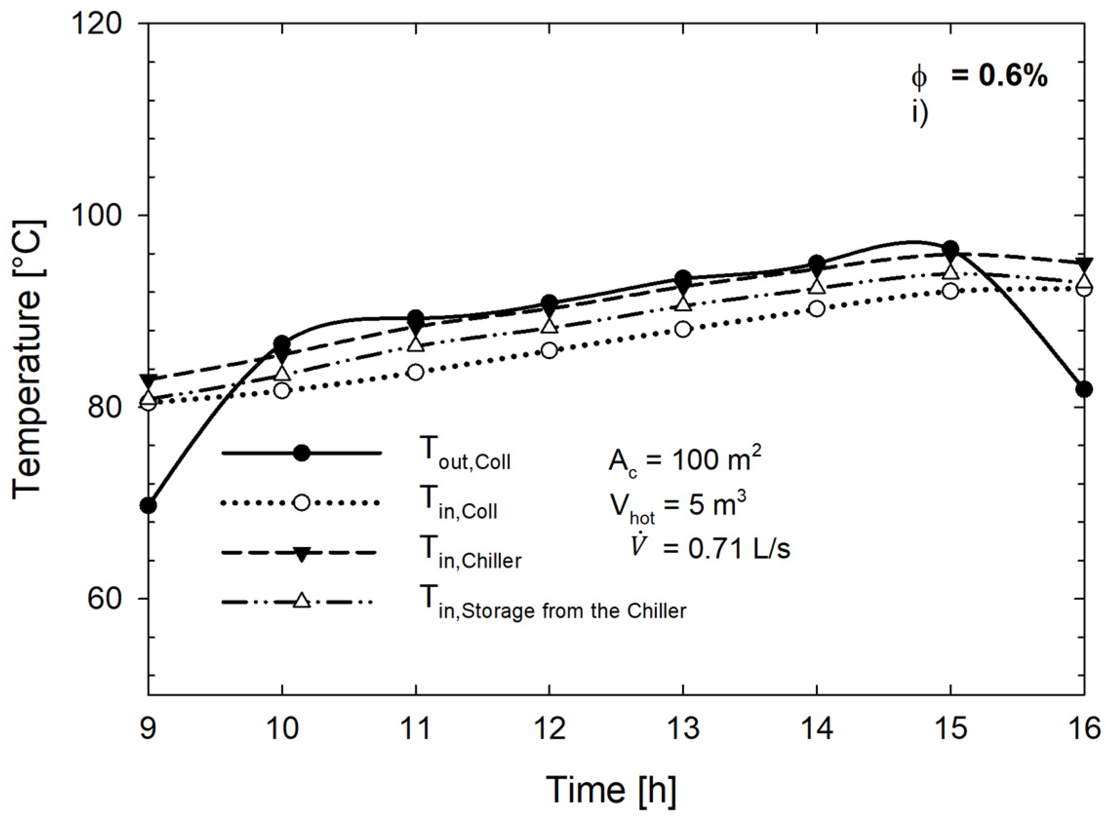 Energies 18 03480 g005d