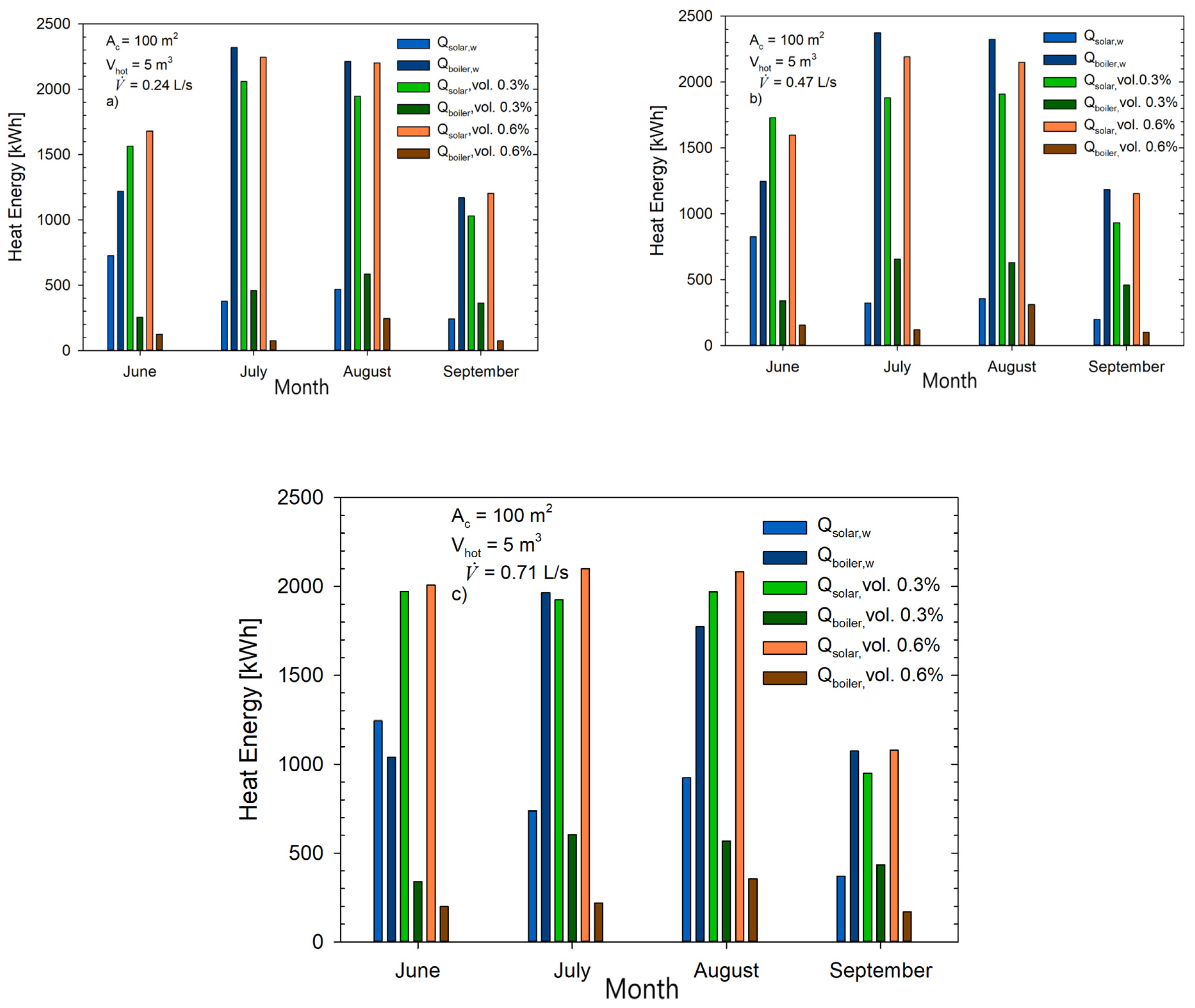 Energies 18 03480 g006