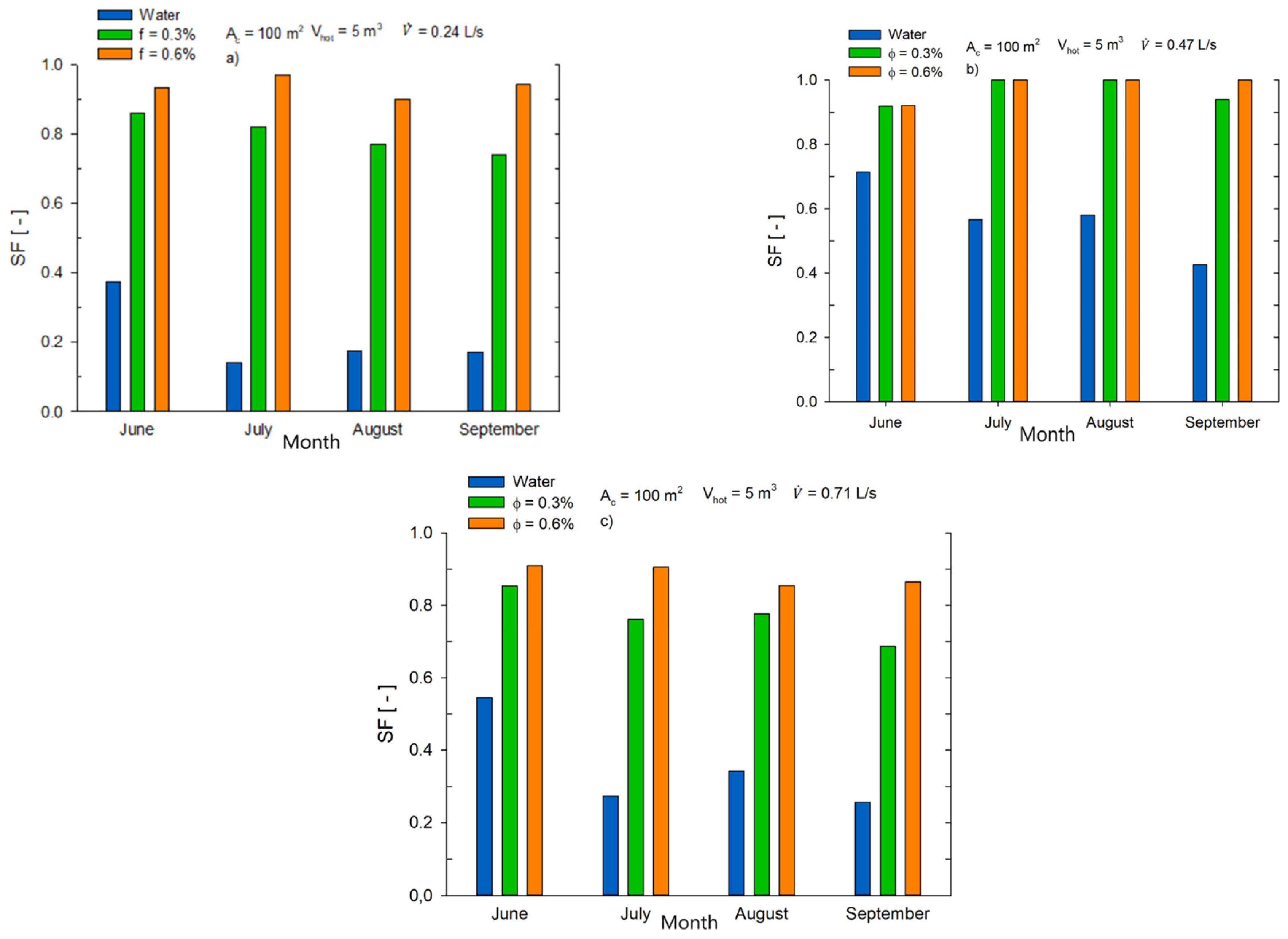 Energies 18 03480 g007