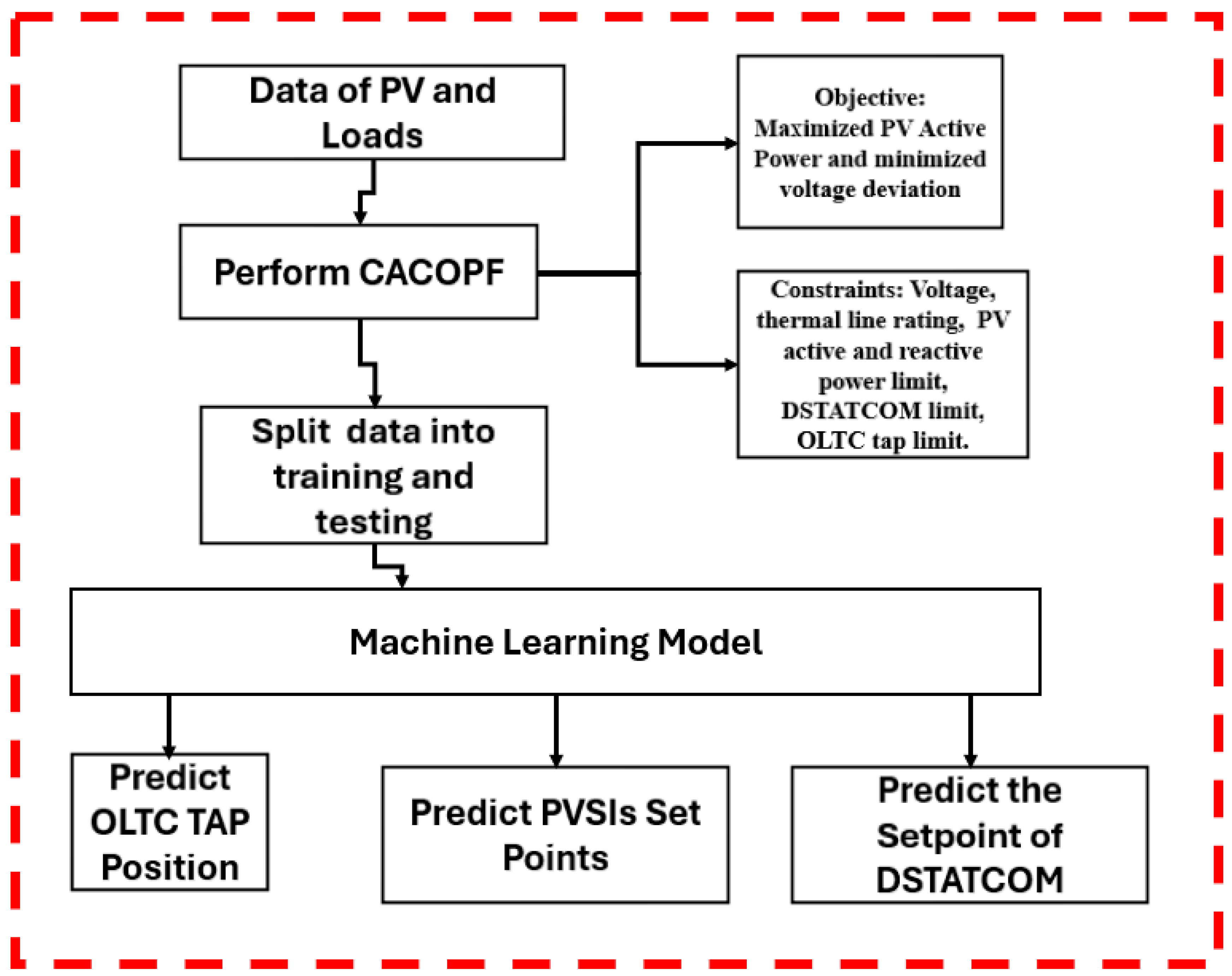Energies 18 03481 g002