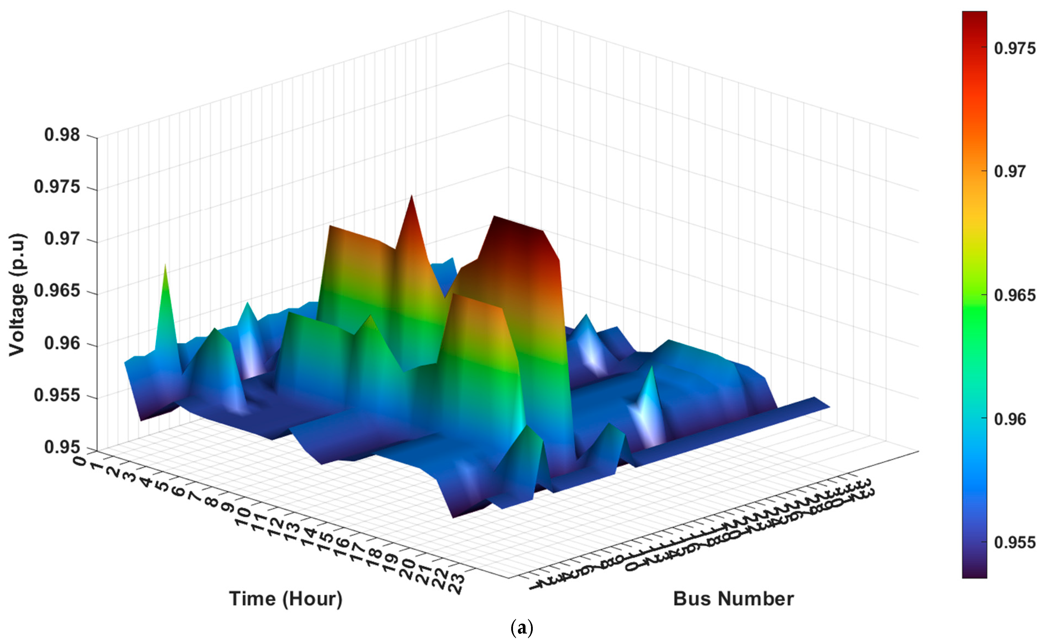 Energies 18 03481 g004a