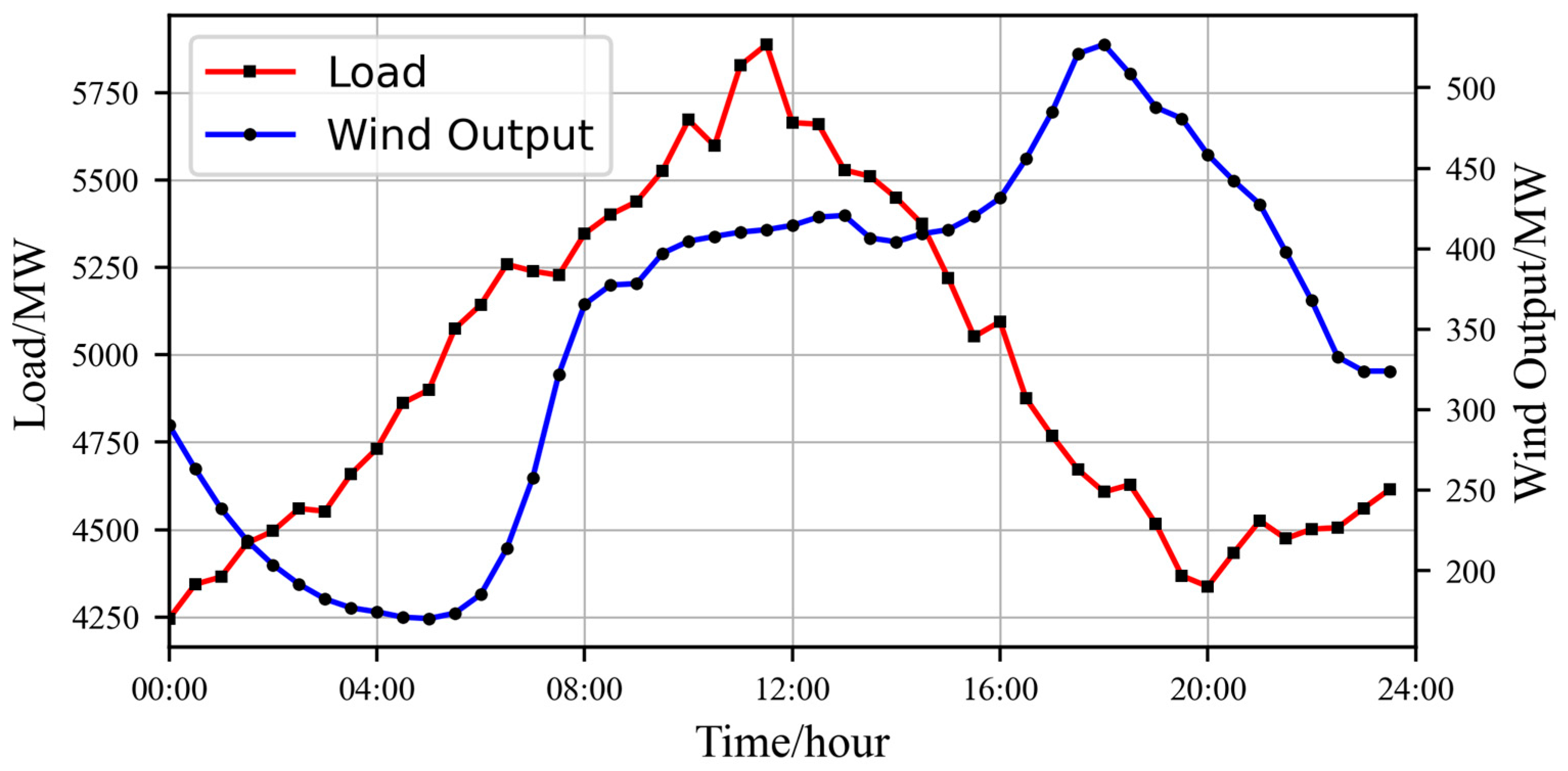 Energies 18 03483 g005