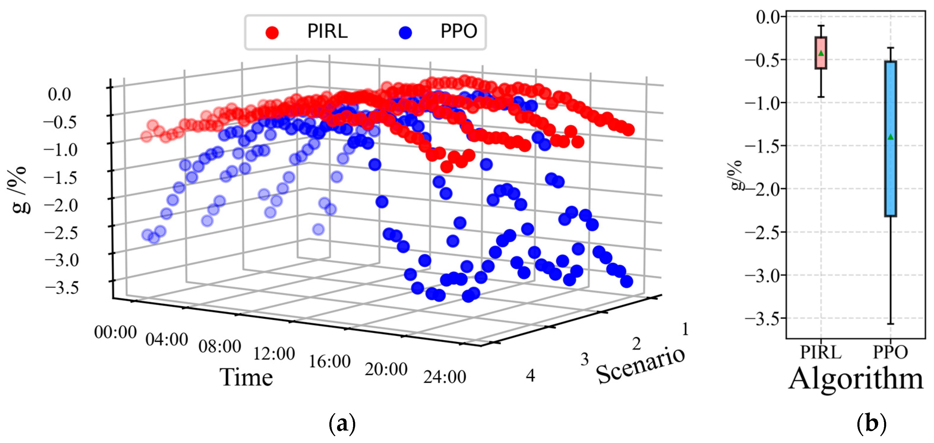 Energies 18 03483 g007