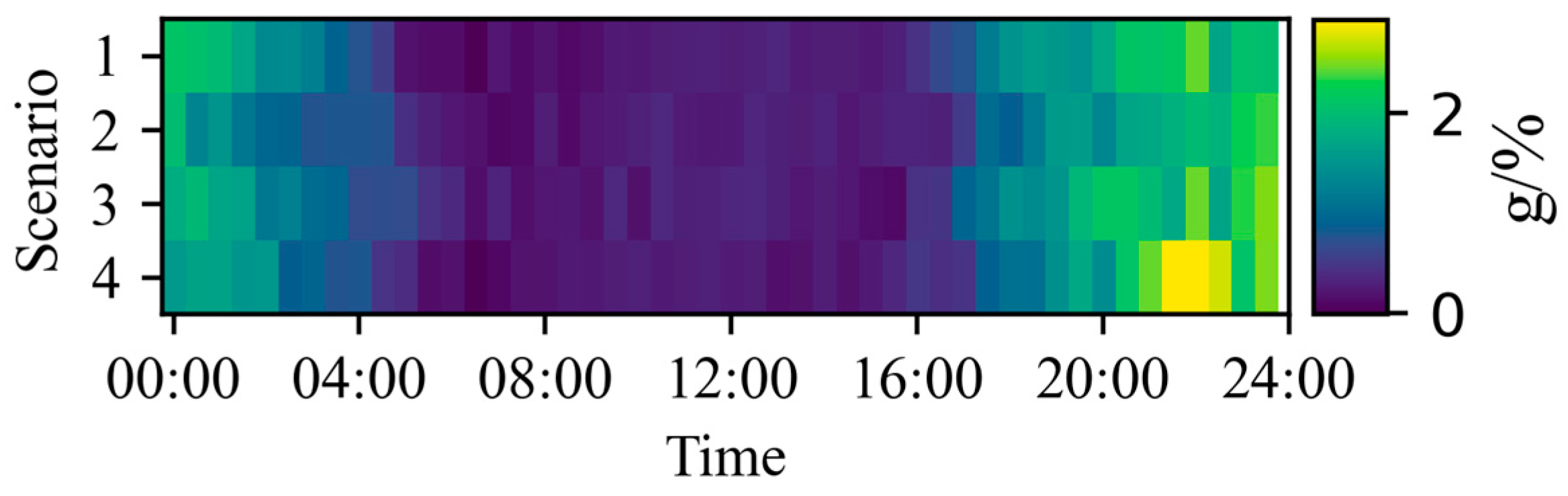 Energies 18 03483 g008