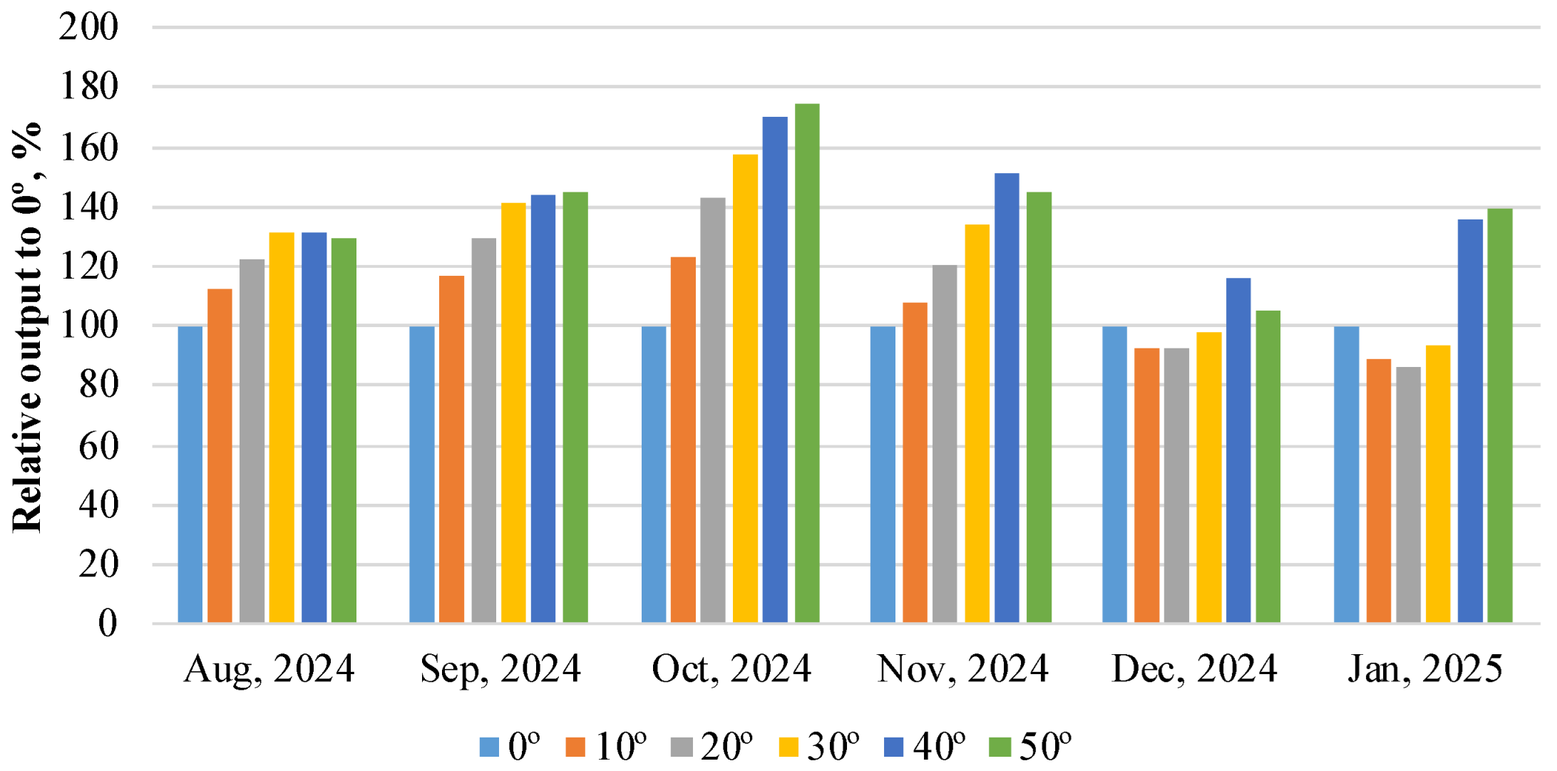 Energies 18 03487 g009