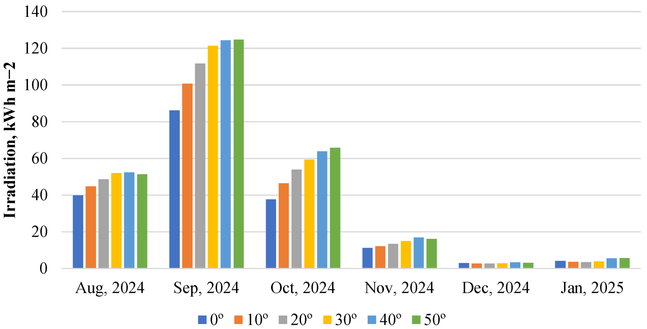 Energies 18 03487 g010