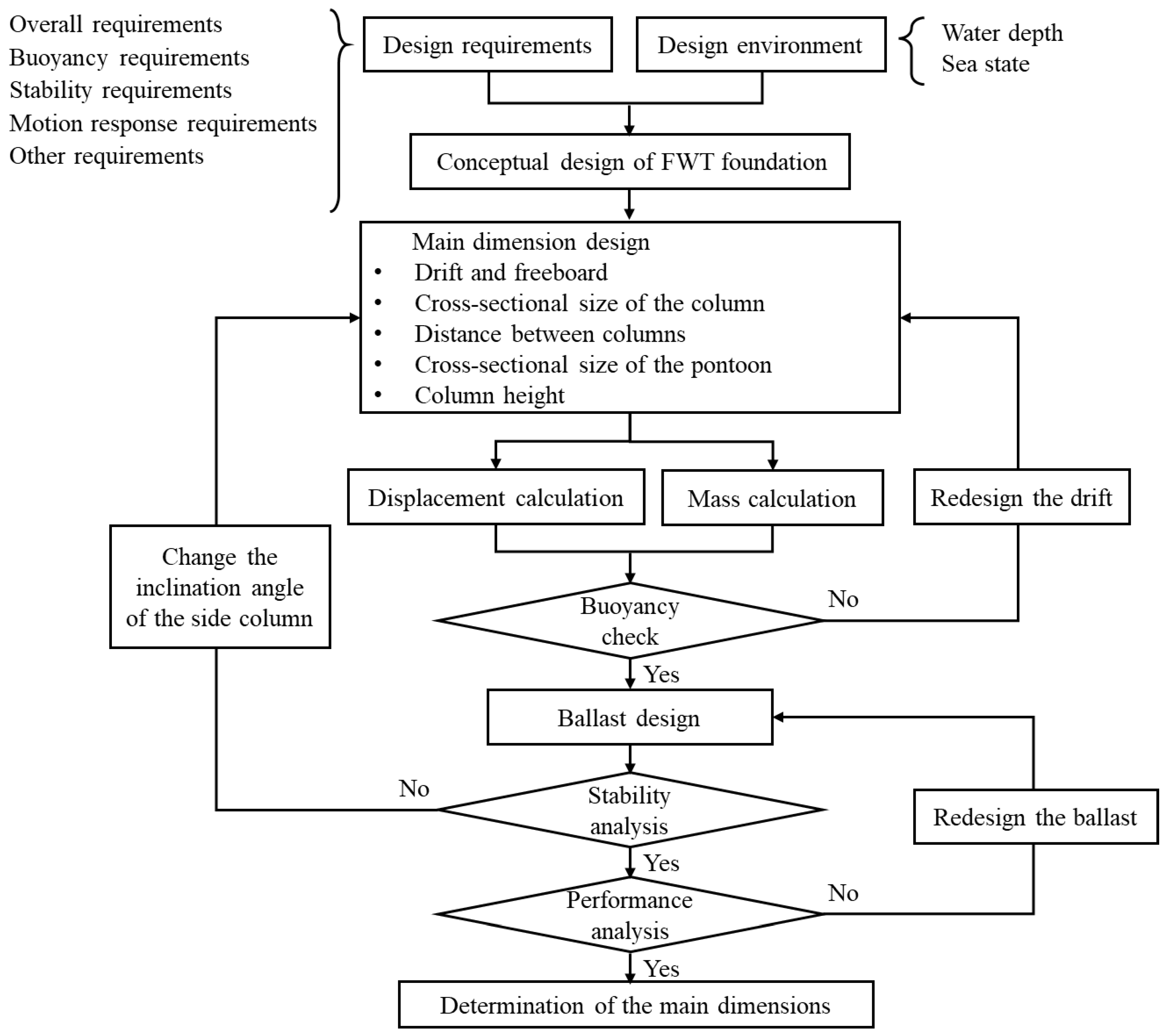 Energies 18 03488 g003