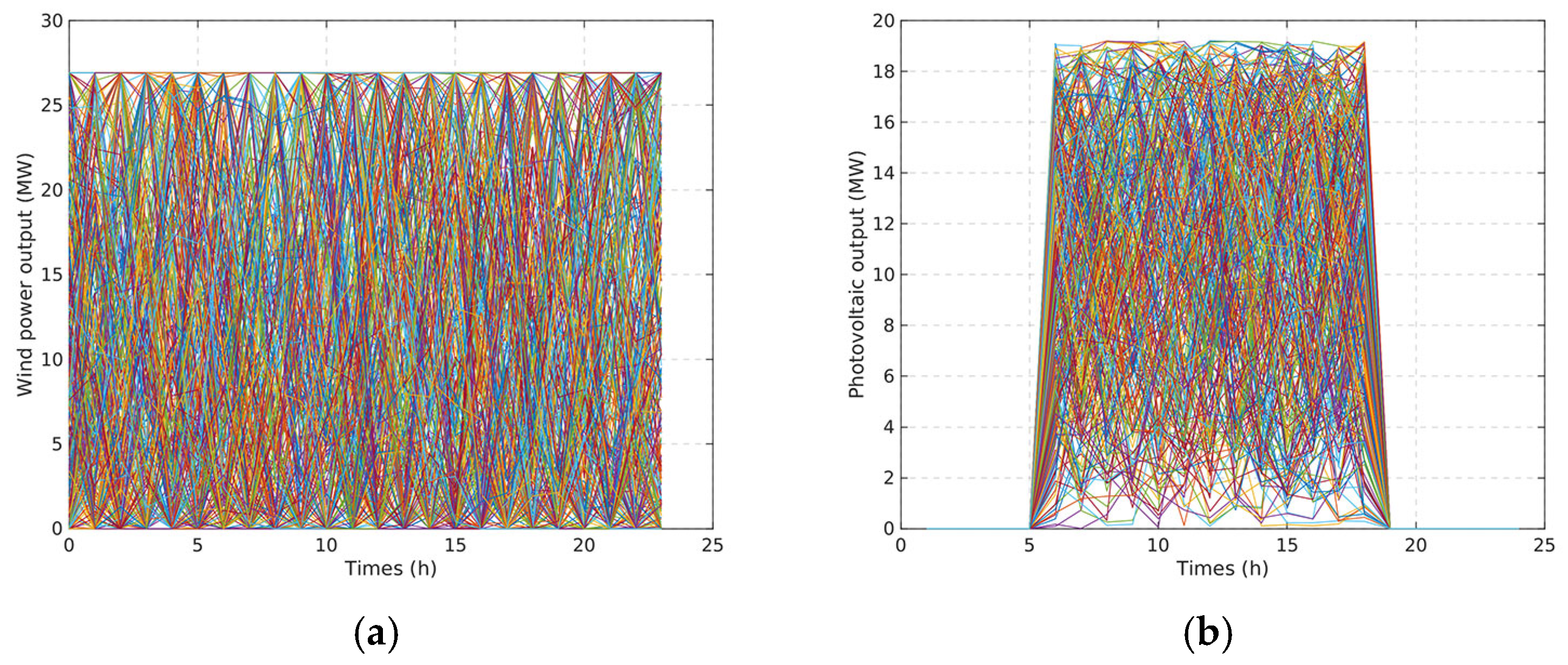 Energies 18 03491 g007