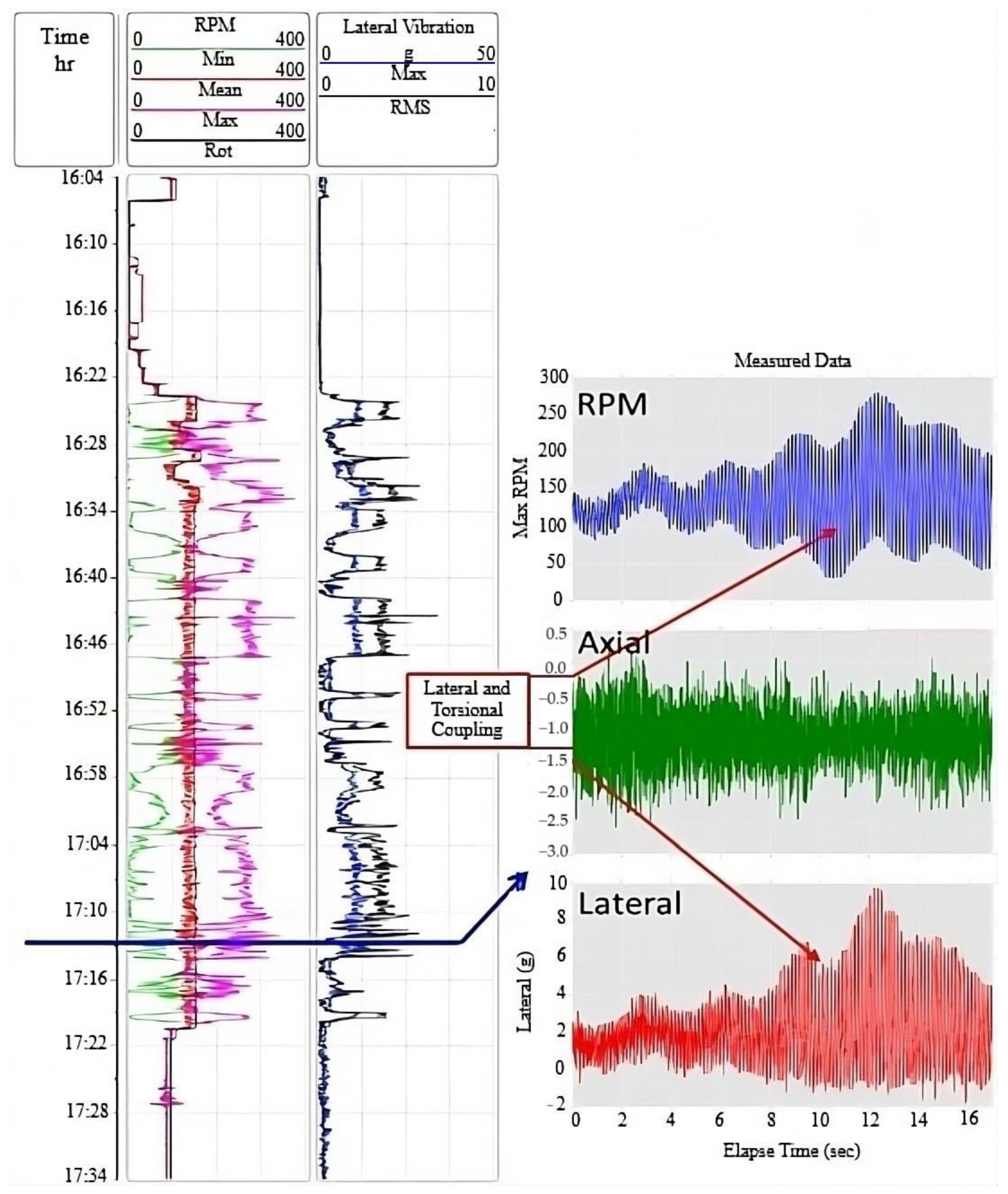 Energies 18 03492 g007