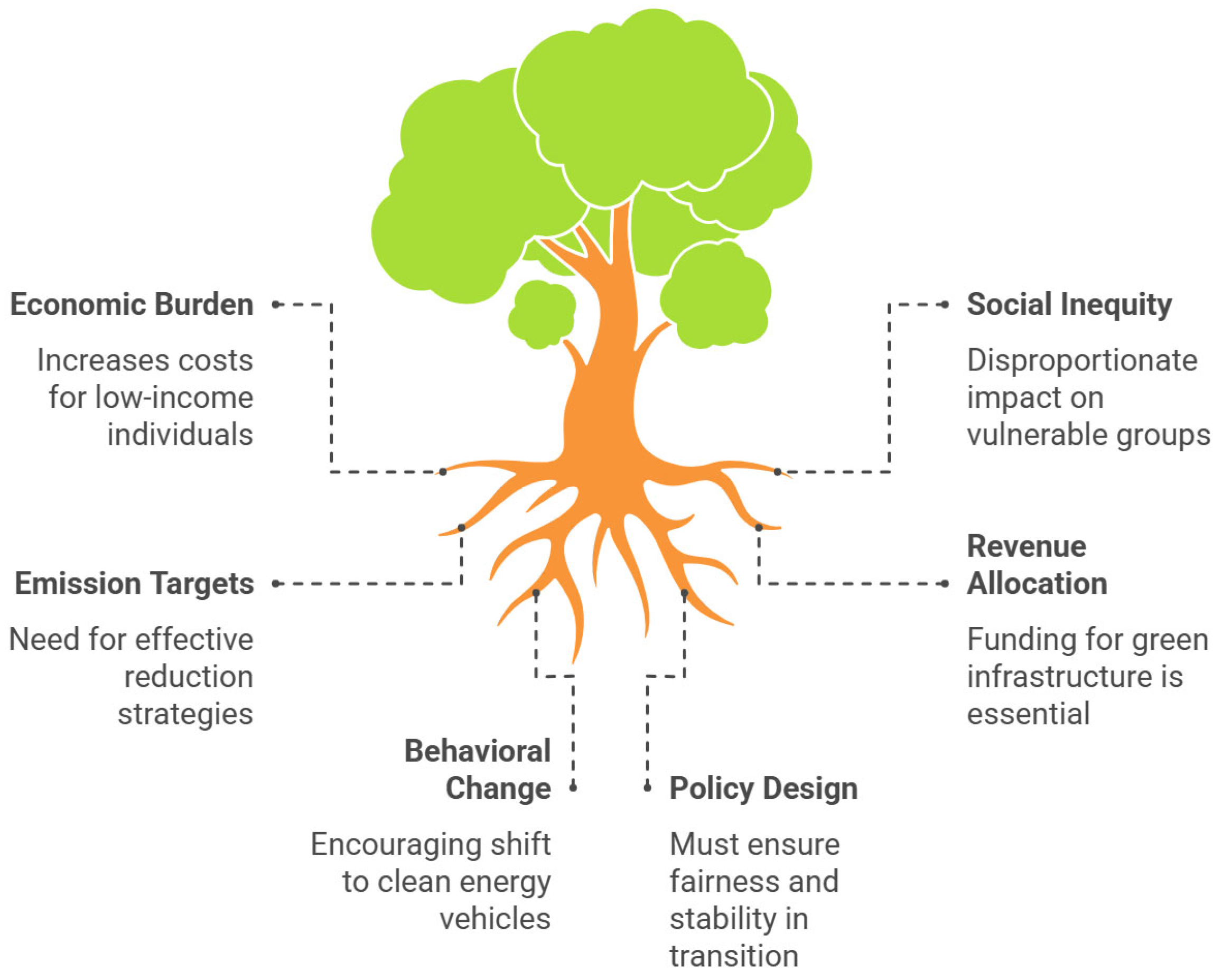 Energies 18 03493 g008