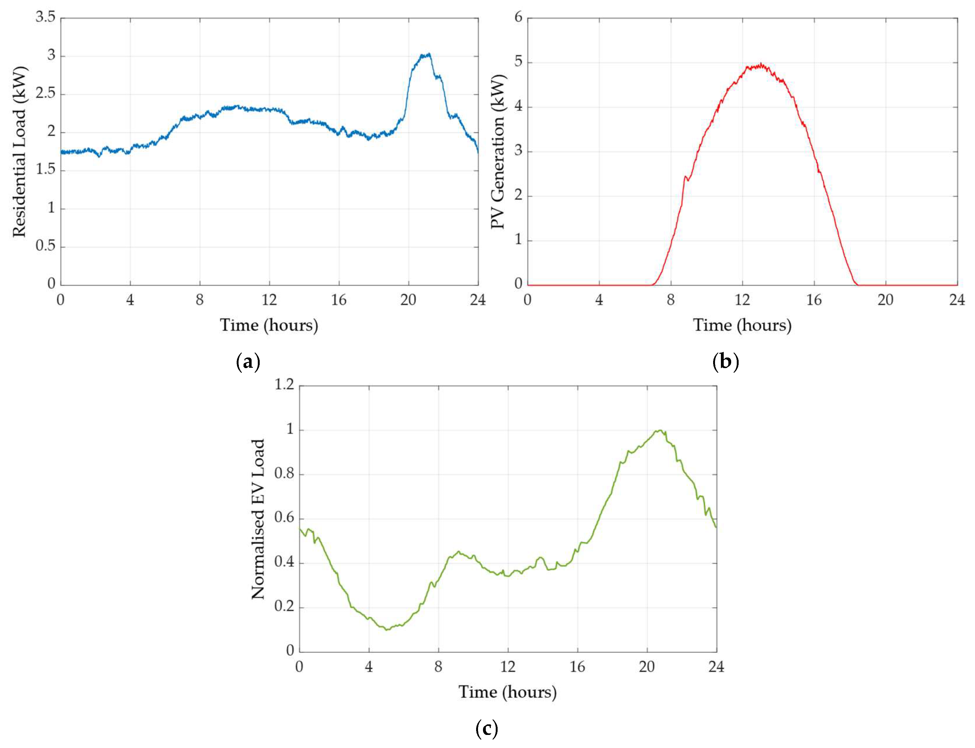 Energies 18 03494 g013