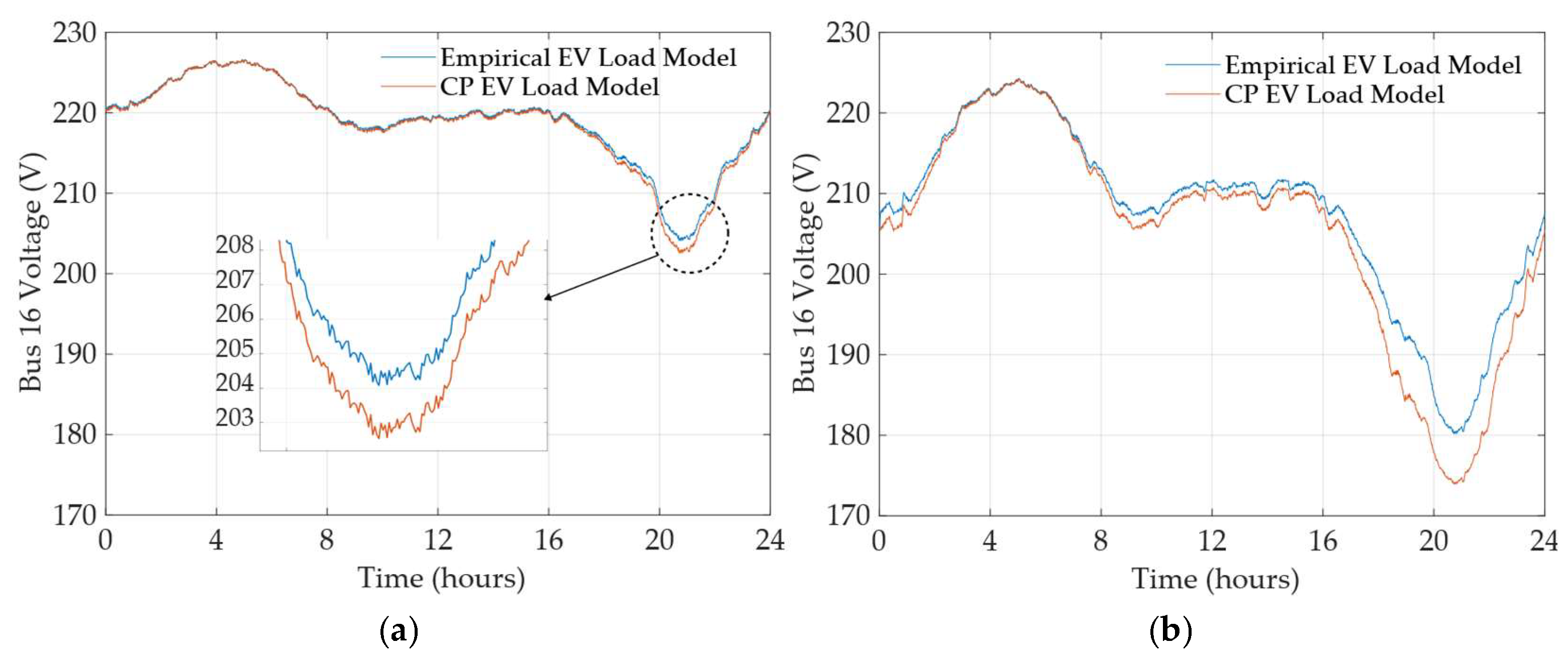 Energies 18 03494 g014b