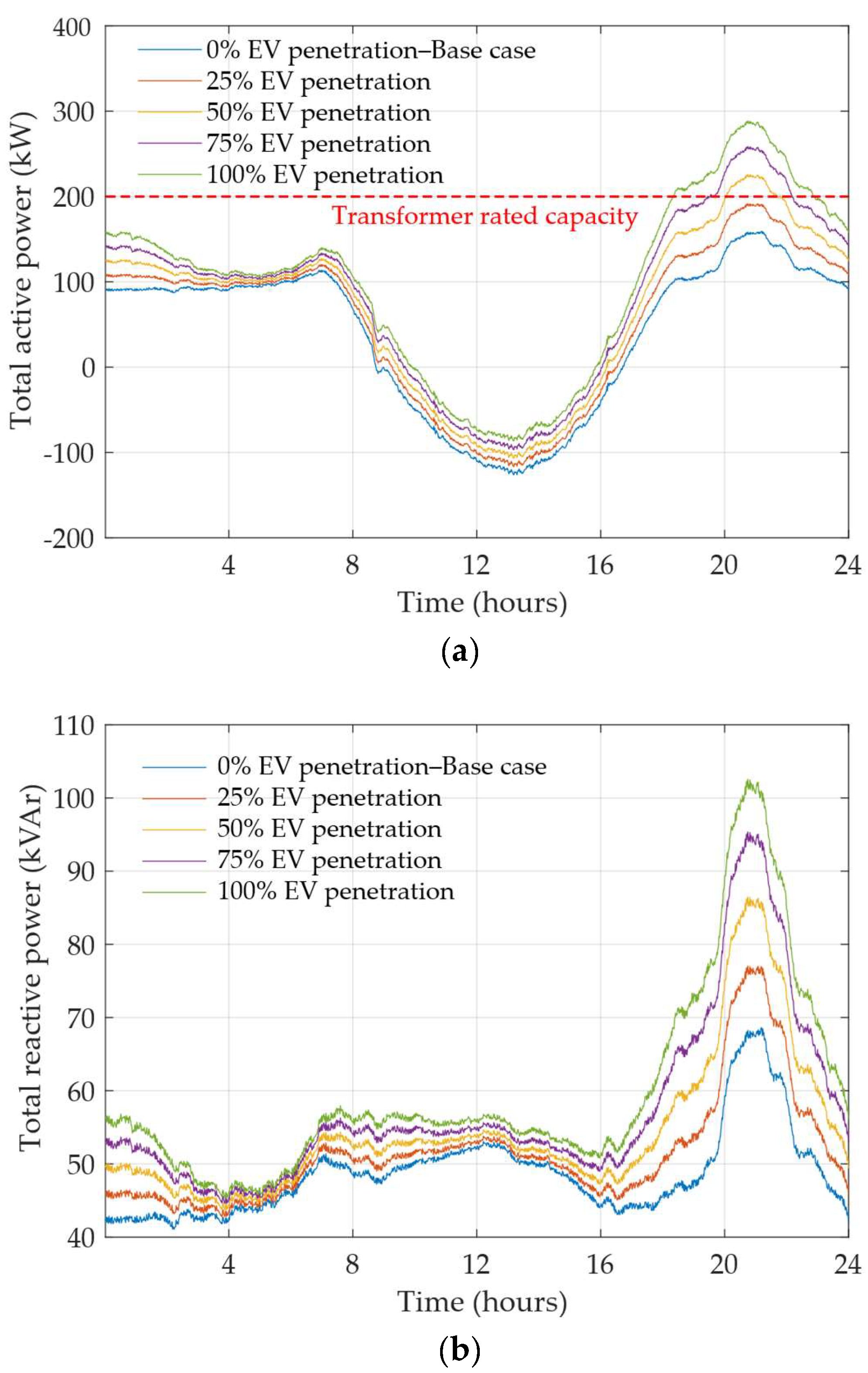 Energies 18 03494 g017a
