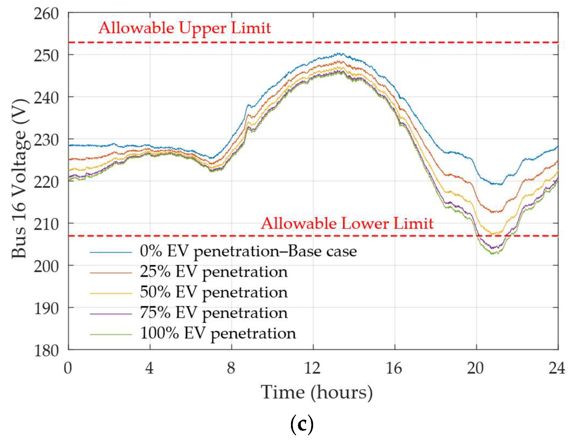 Energies 18 03494 g017b