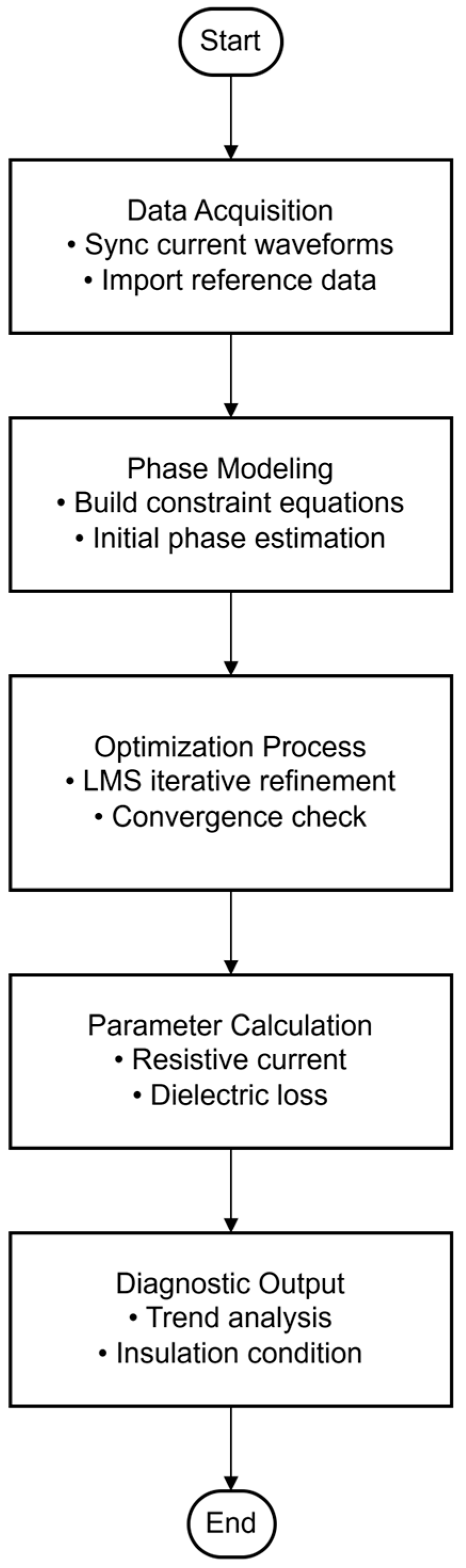 Energies 18 03499 g001
