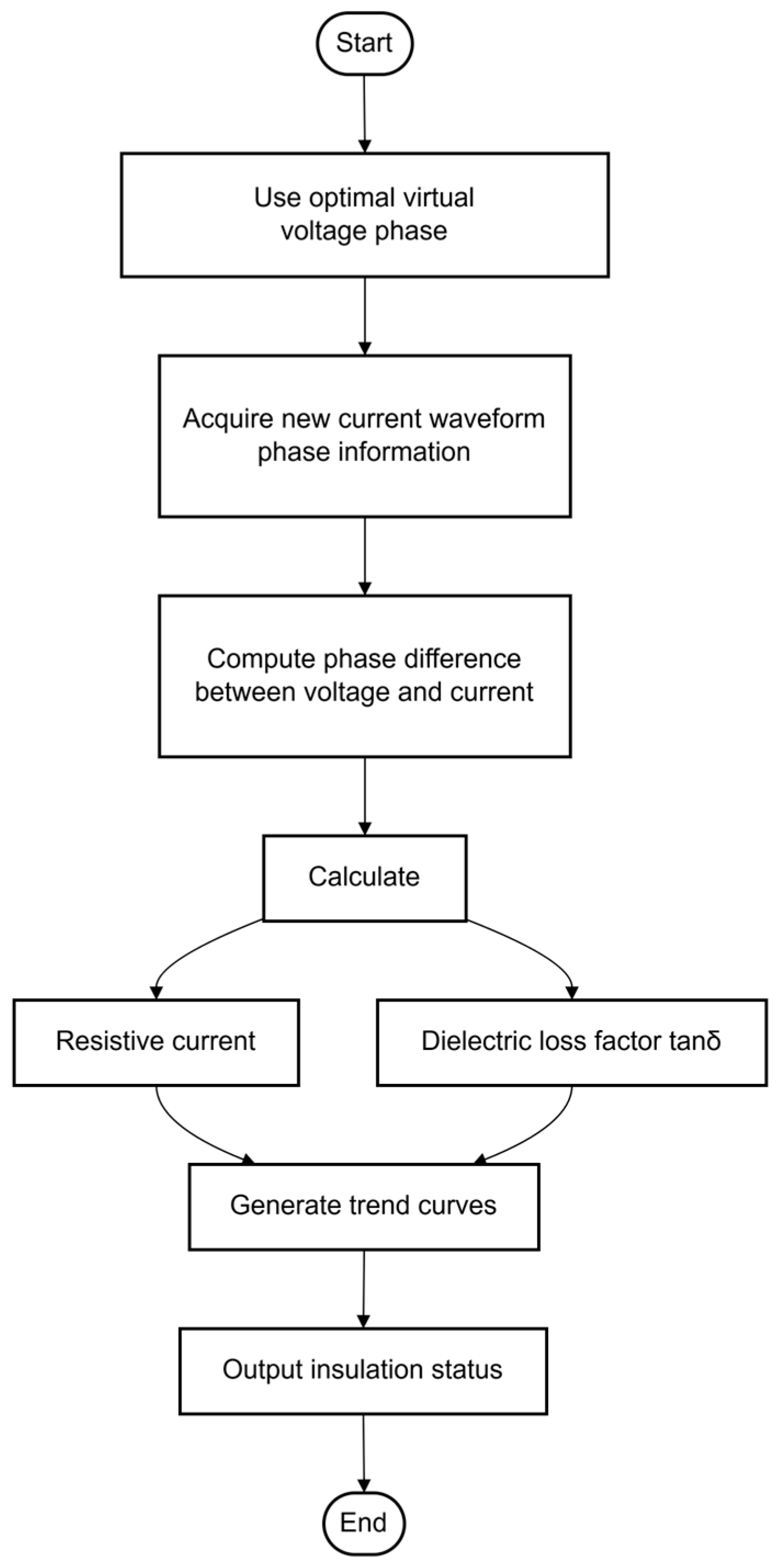 Energies 18 03499 g003