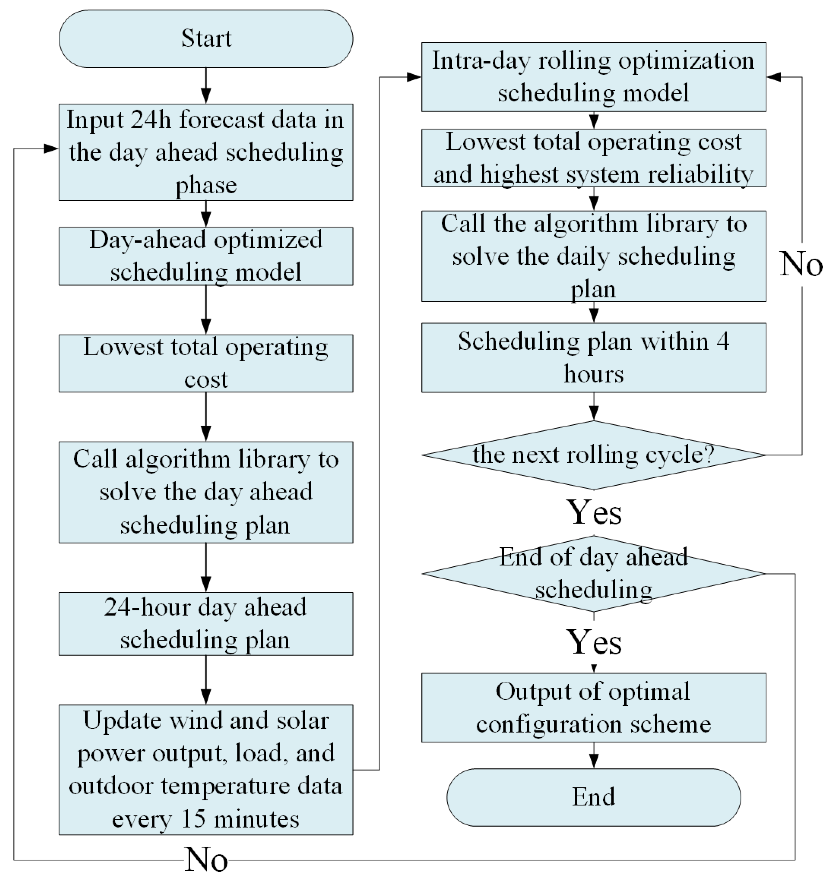 Energies 18 03500 g004
