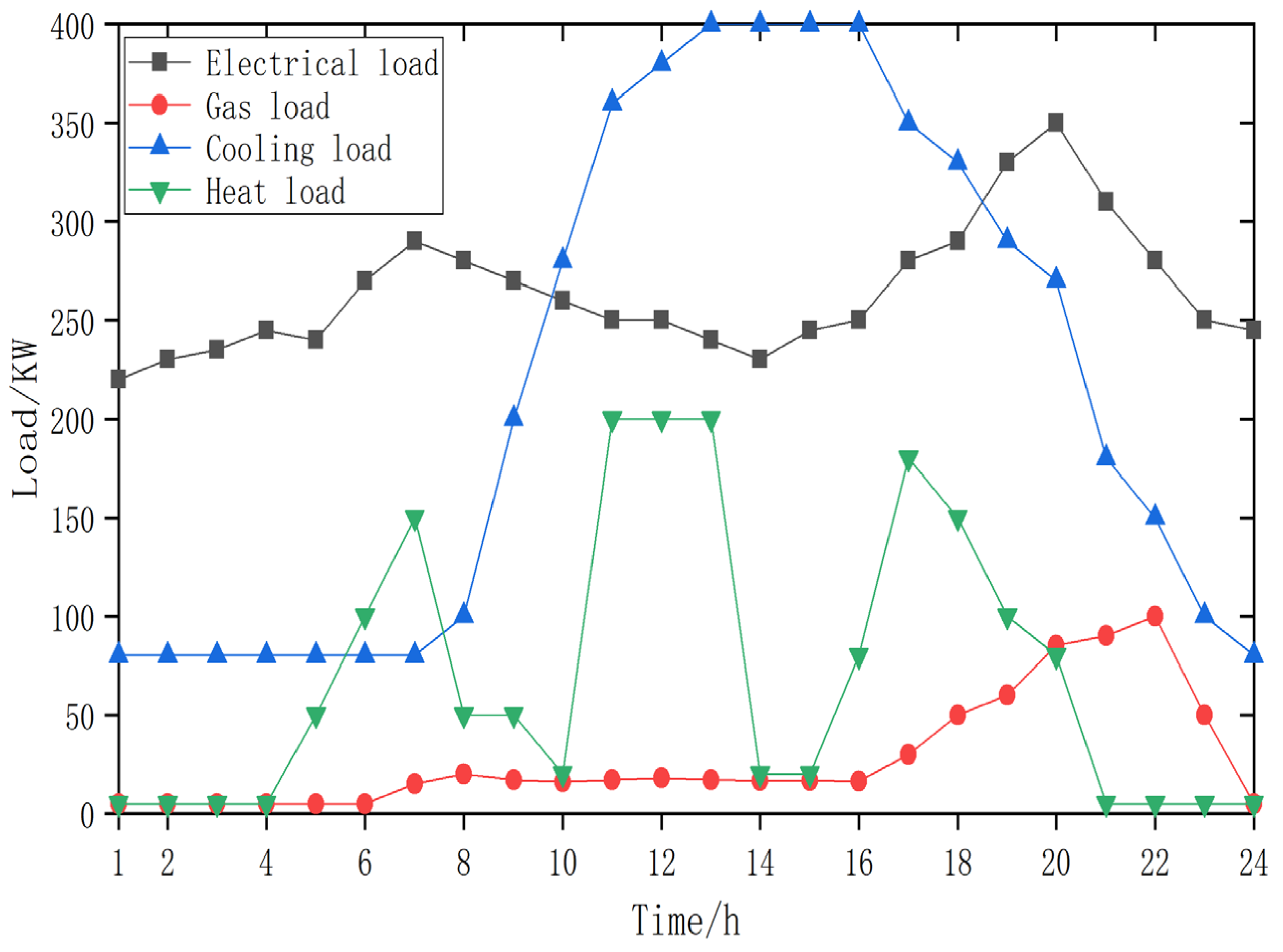Energies 18 03500 g006