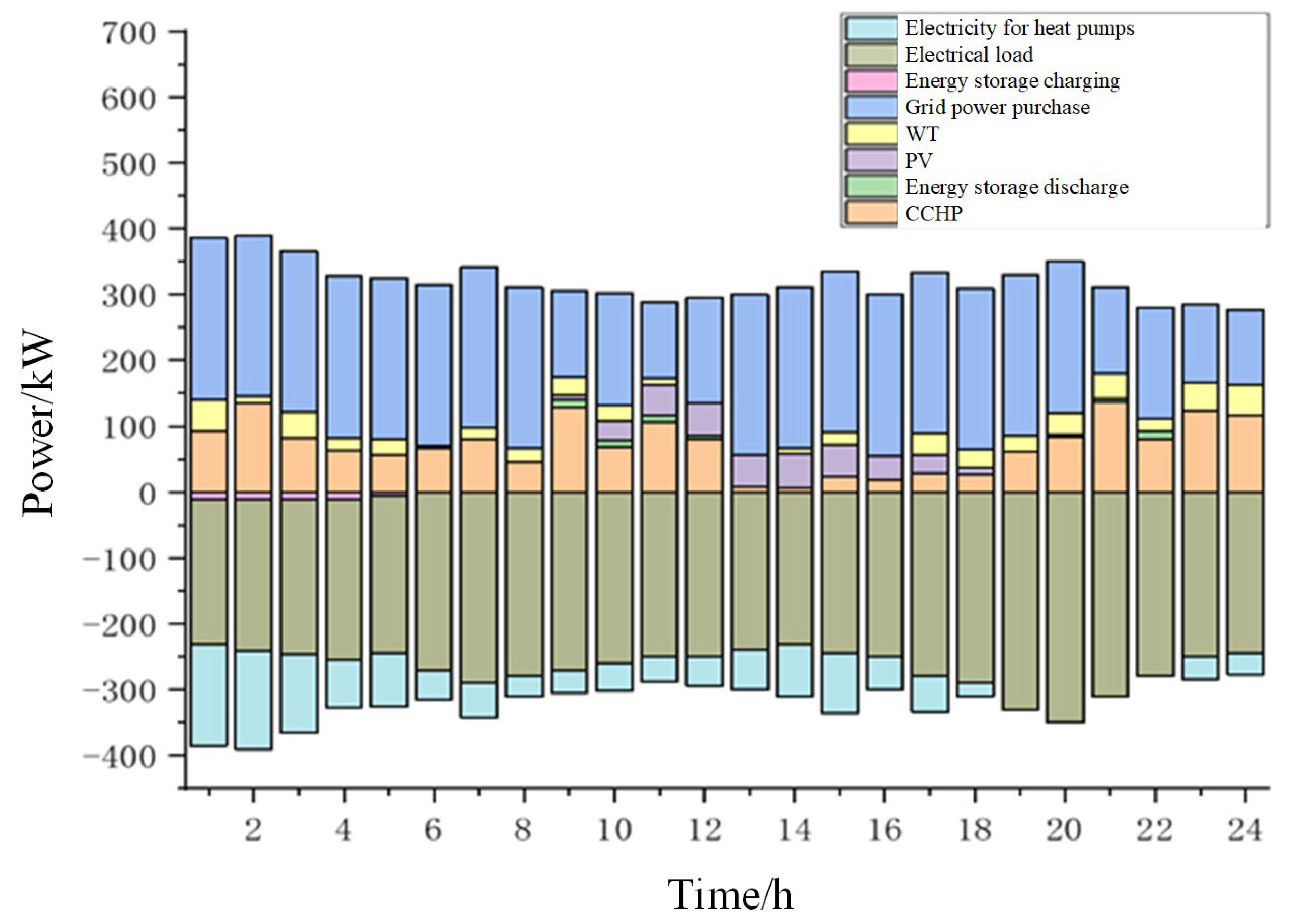 Energies 18 03500 g010