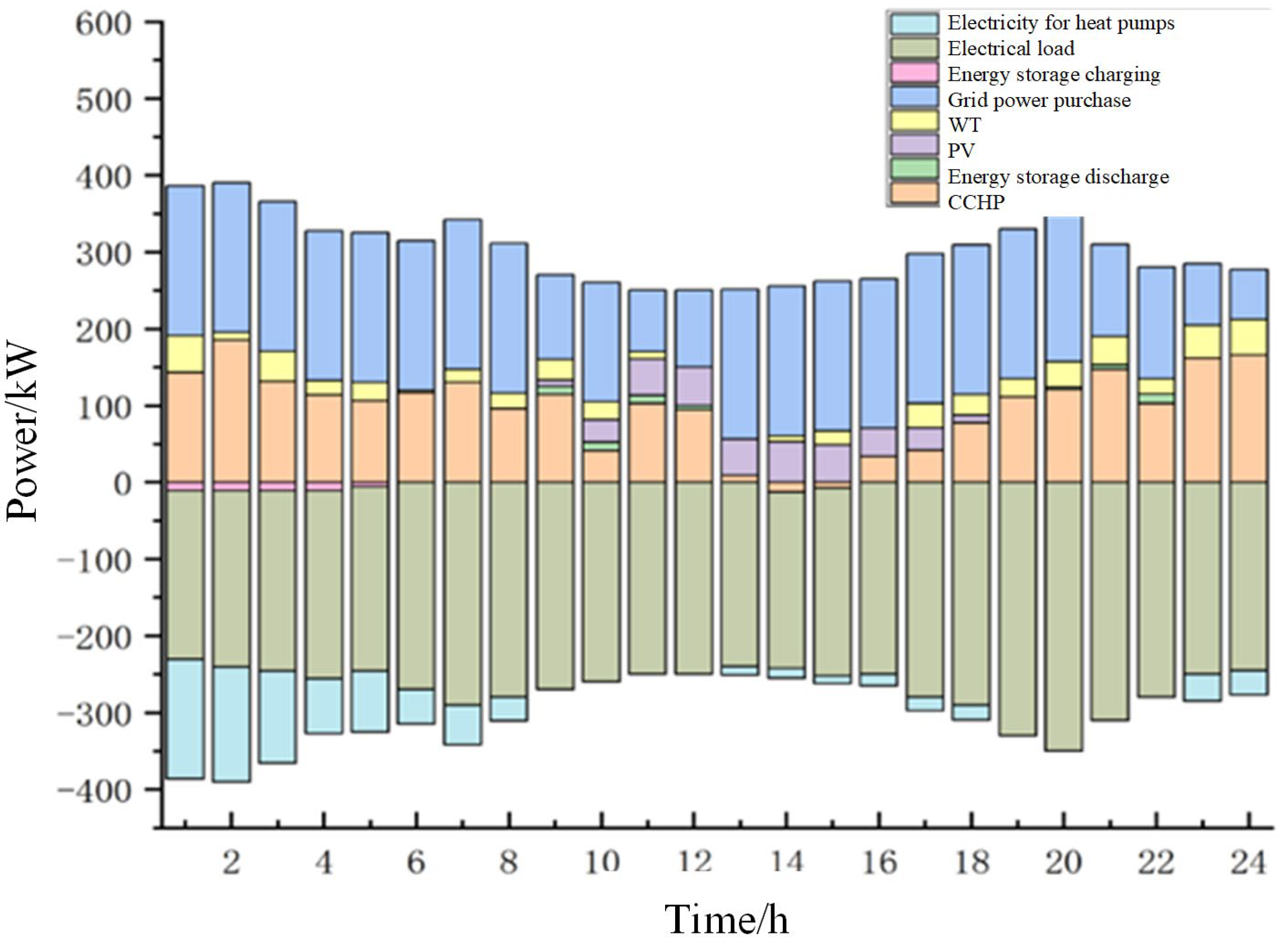 Energies 18 03500 g011
