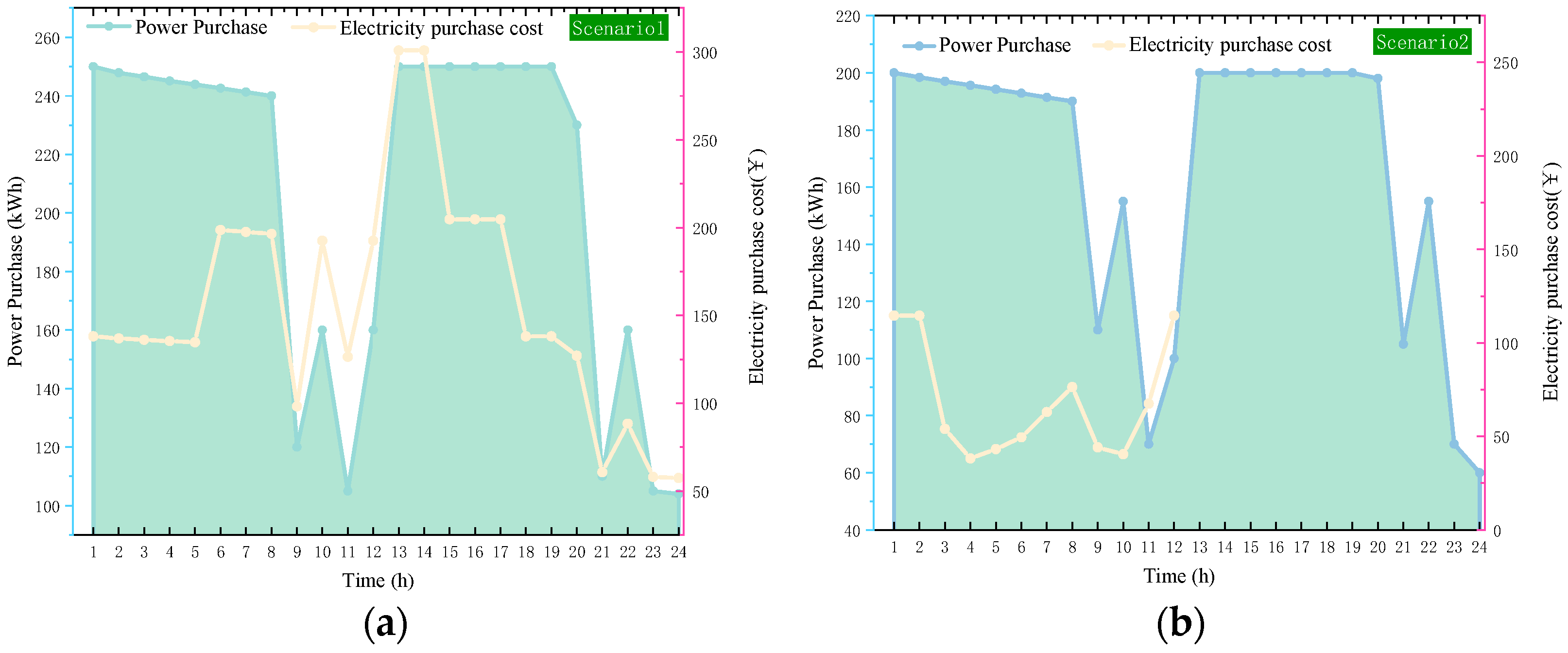 Energies 18 03500 g012