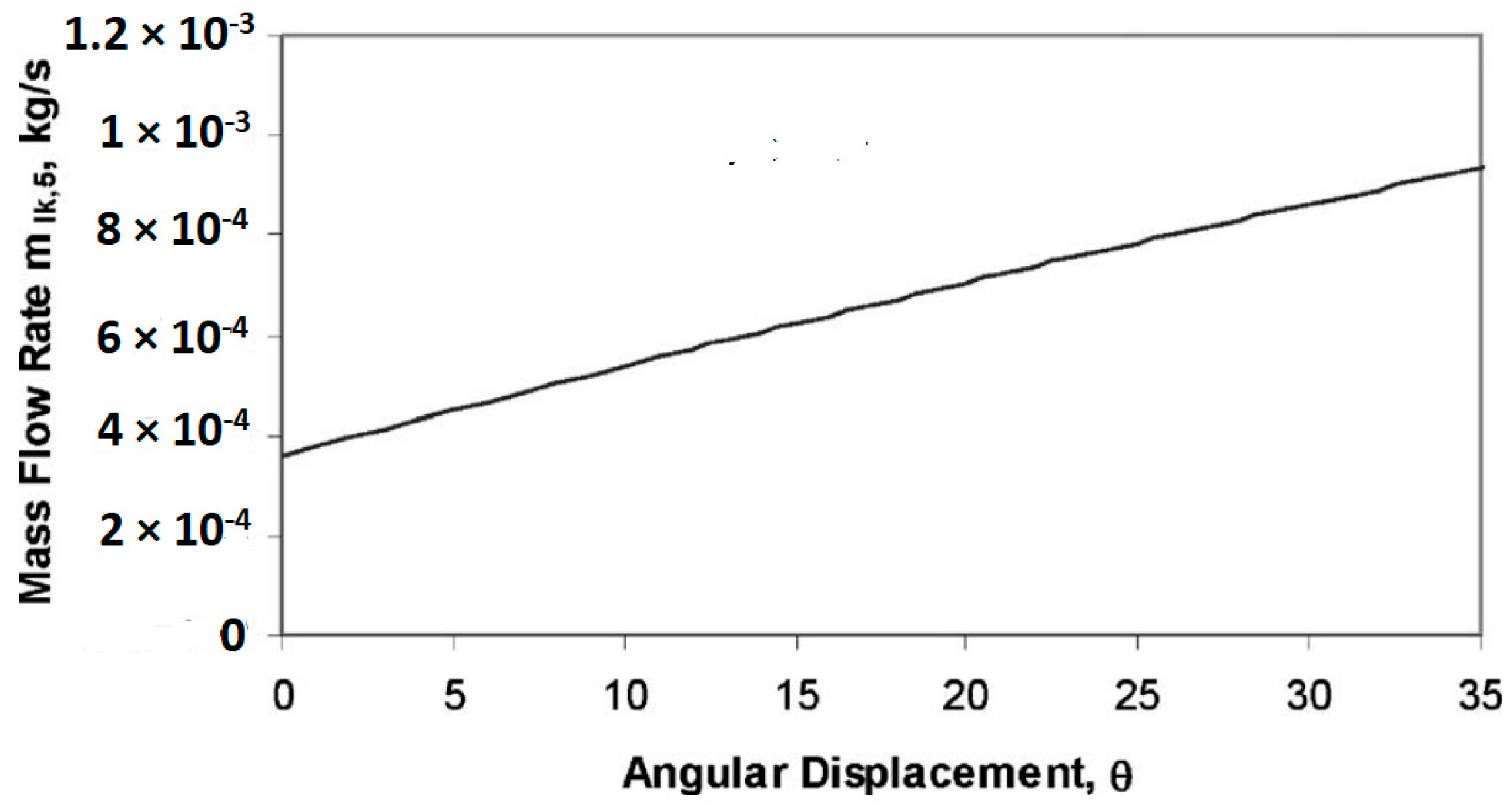 Energies 18 03504 g010