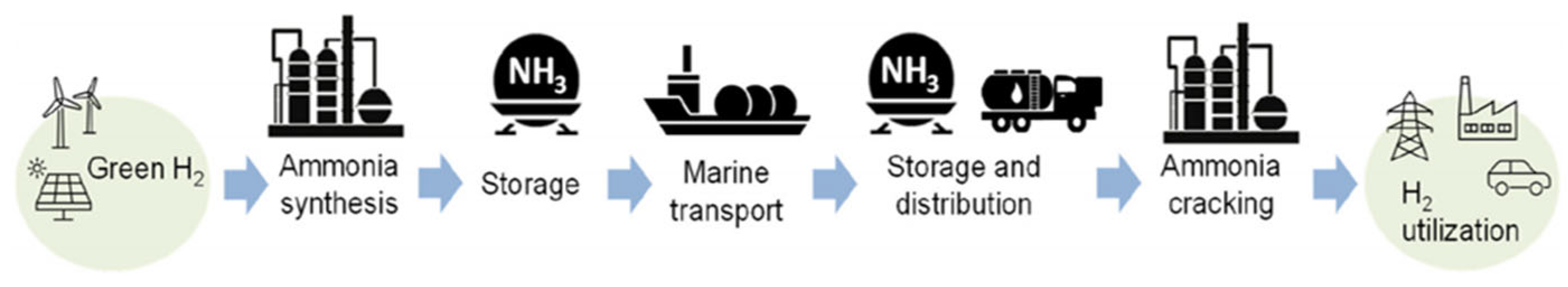 Energies 18 03505 g001