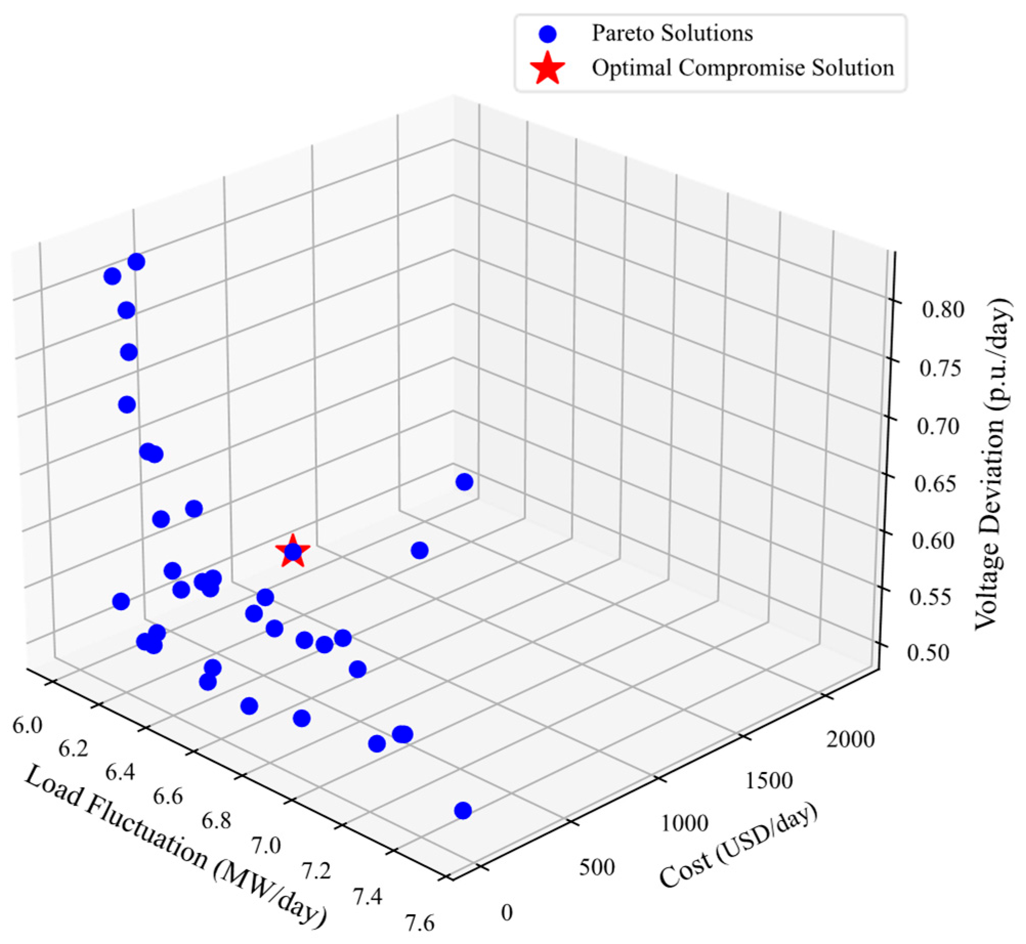 Energies 18 03506 g003