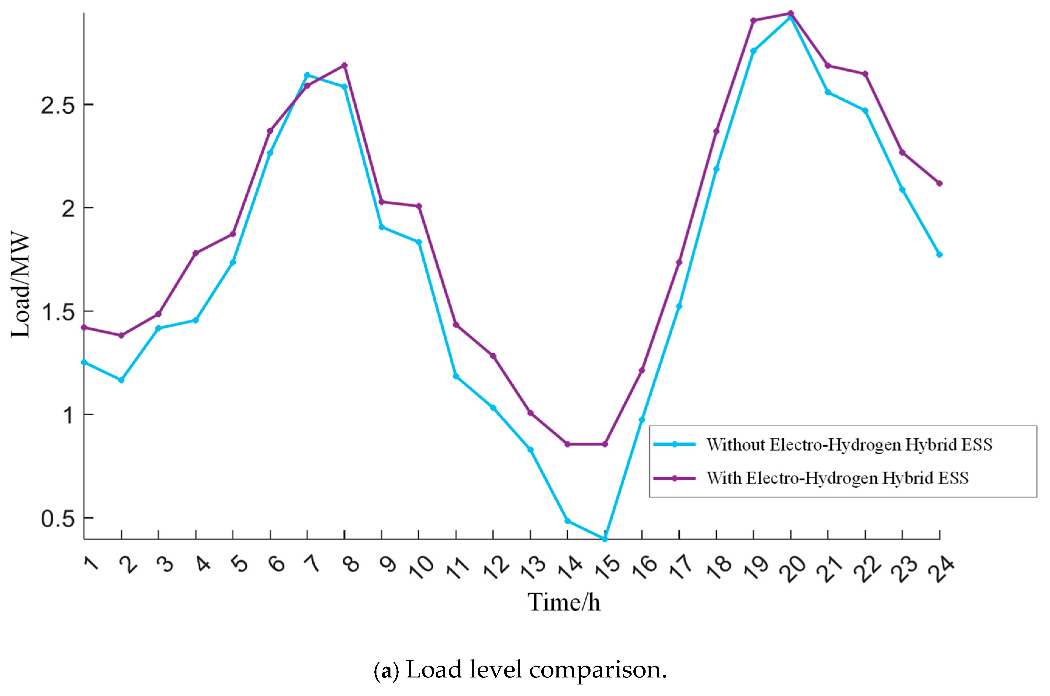 Energies 18 03506 g004a