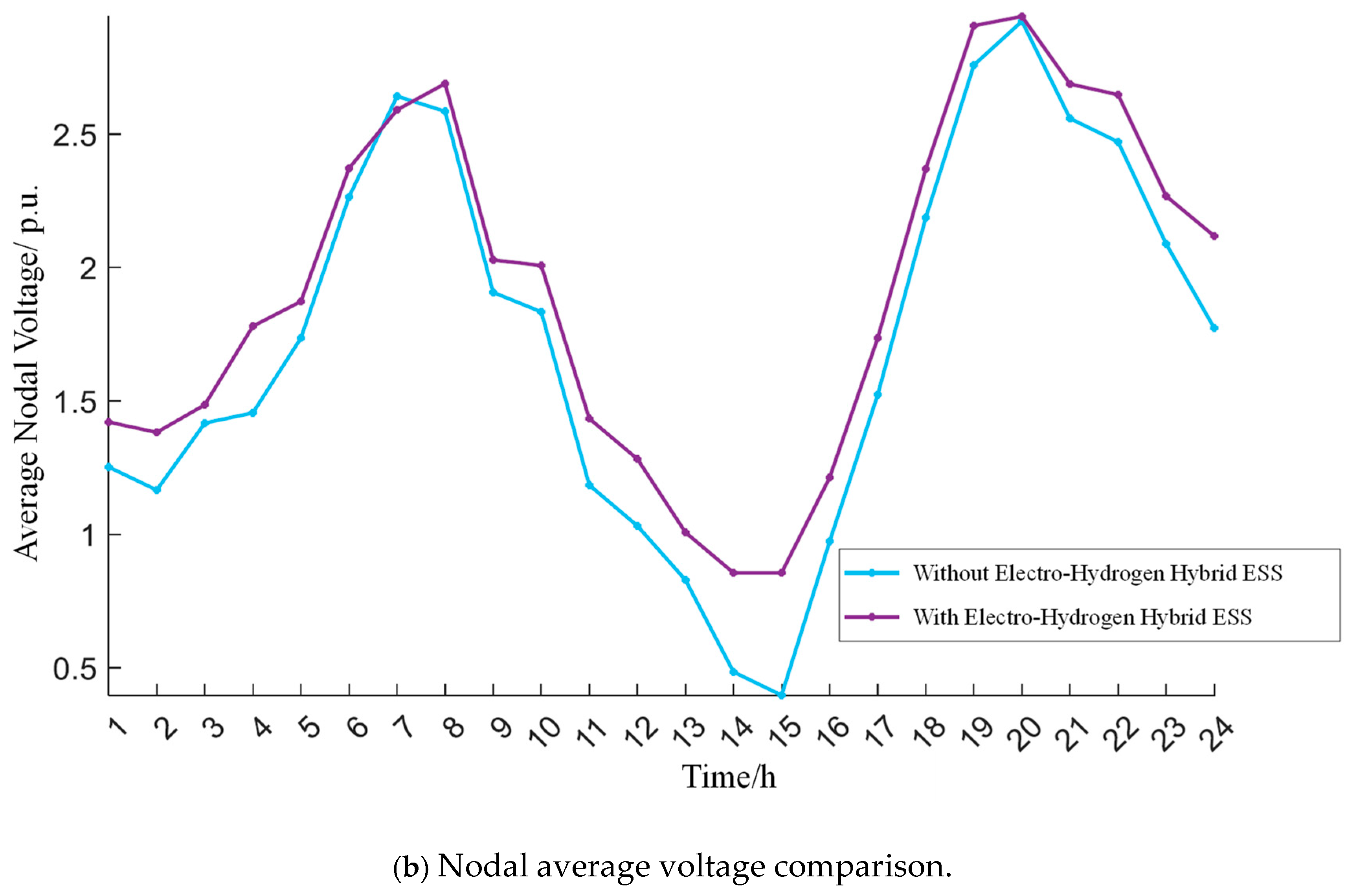 Energies 18 03506 g004b