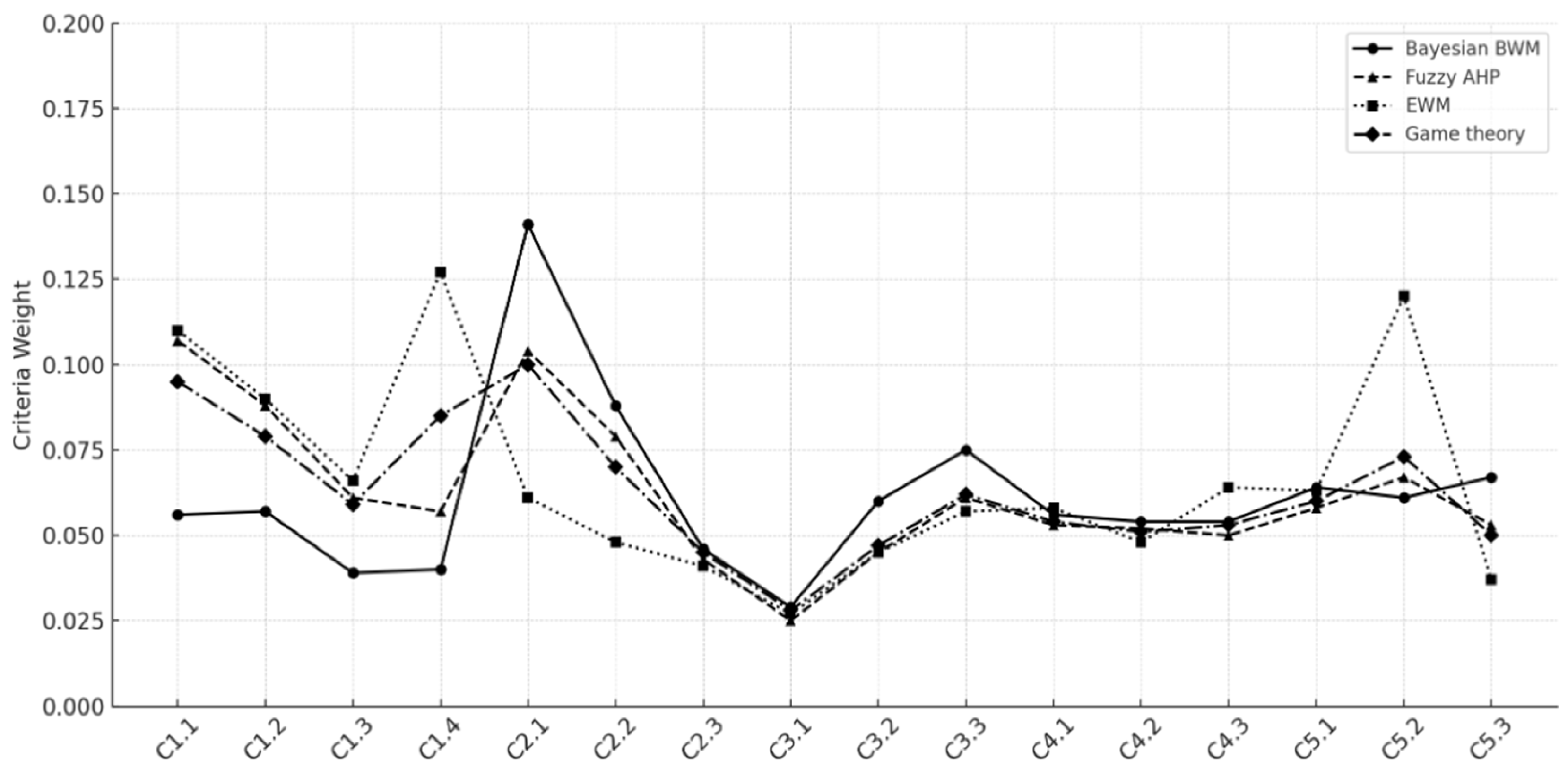 Energies 18 03508 g004