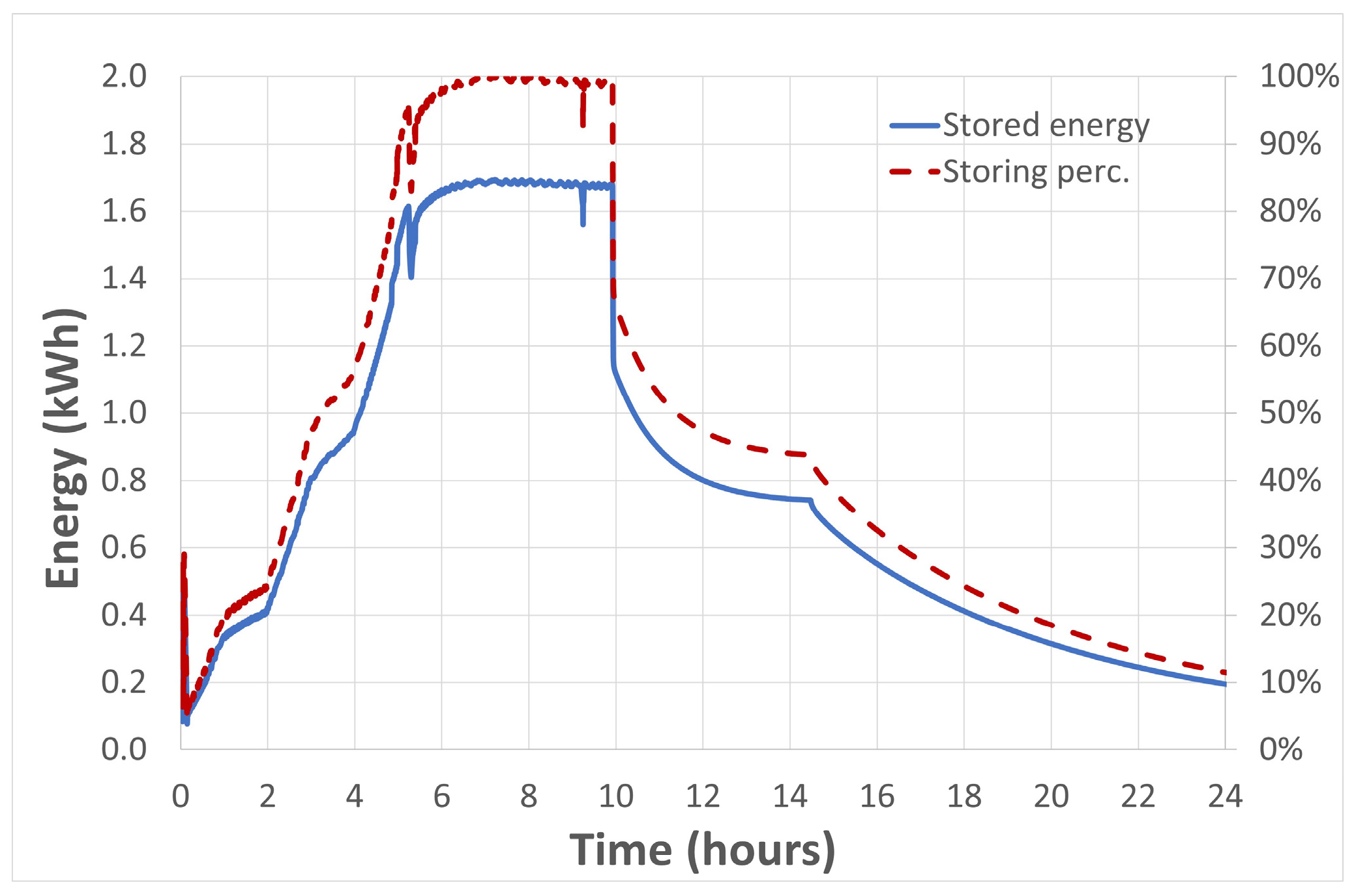 Energies 18 03511 g005
