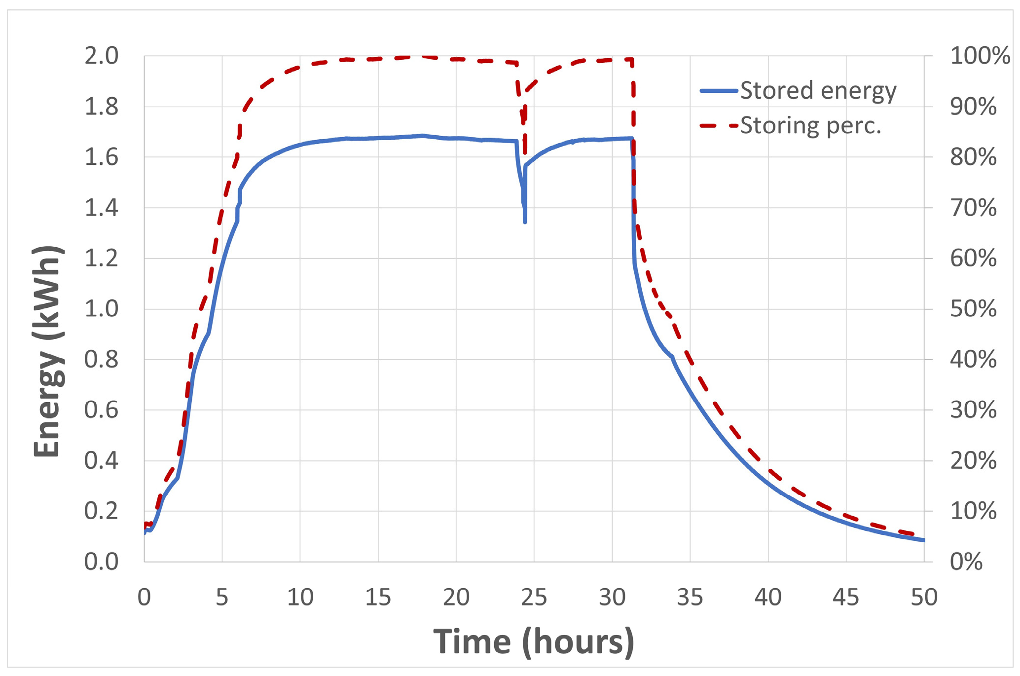Energies 18 03511 g008