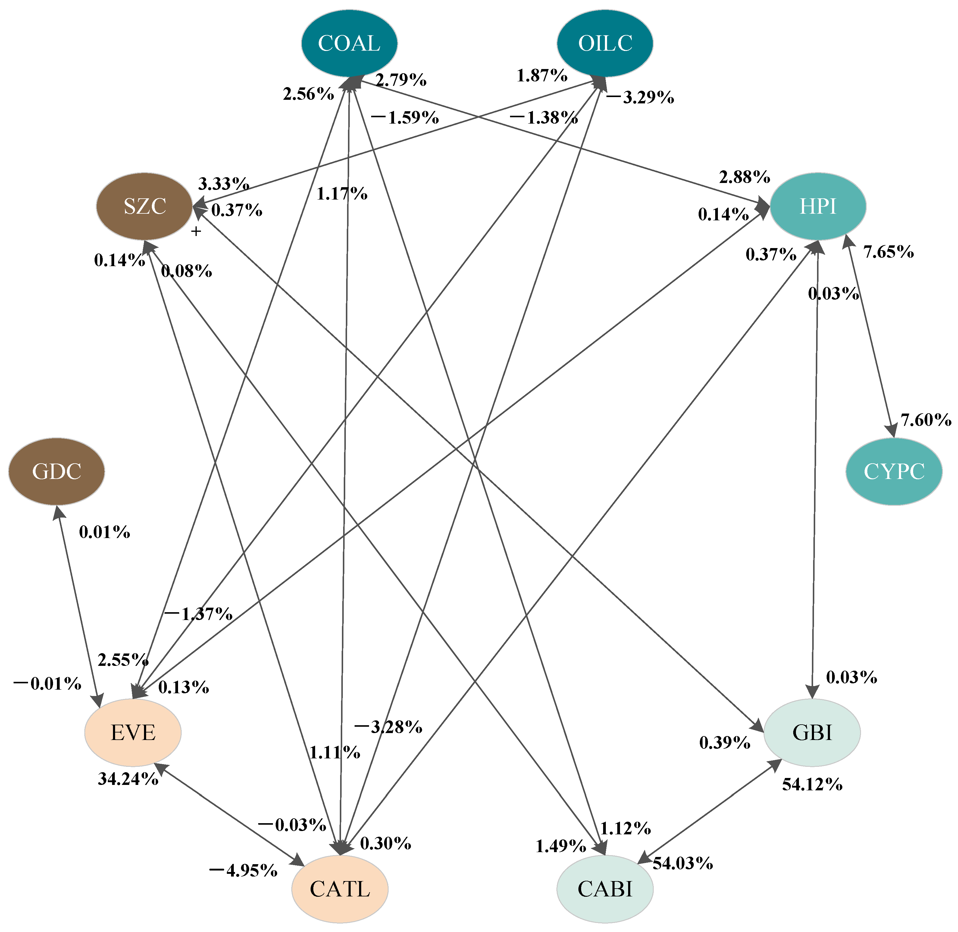Energies 18 03515 g005