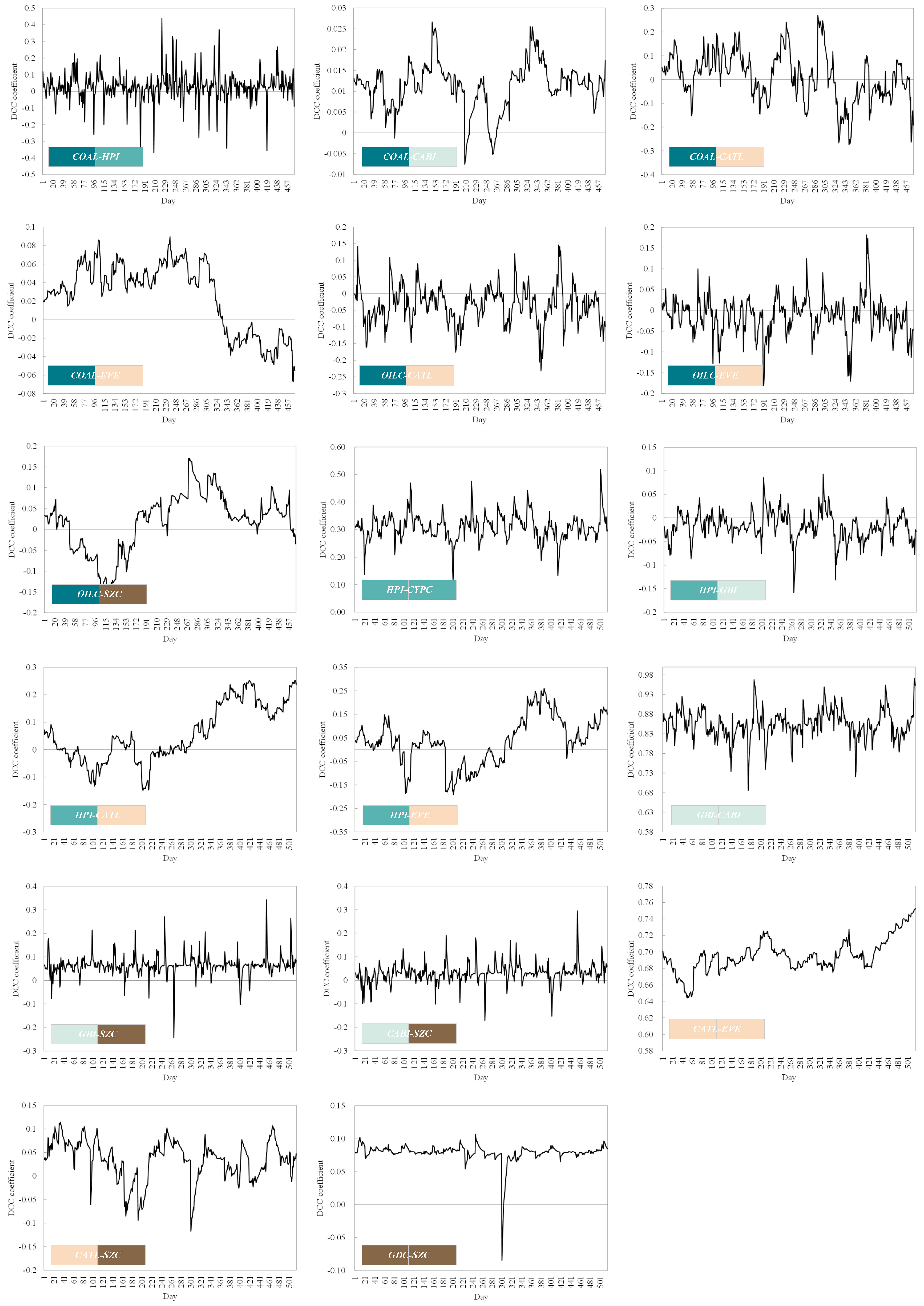 Energies 18 03515 g0a2
