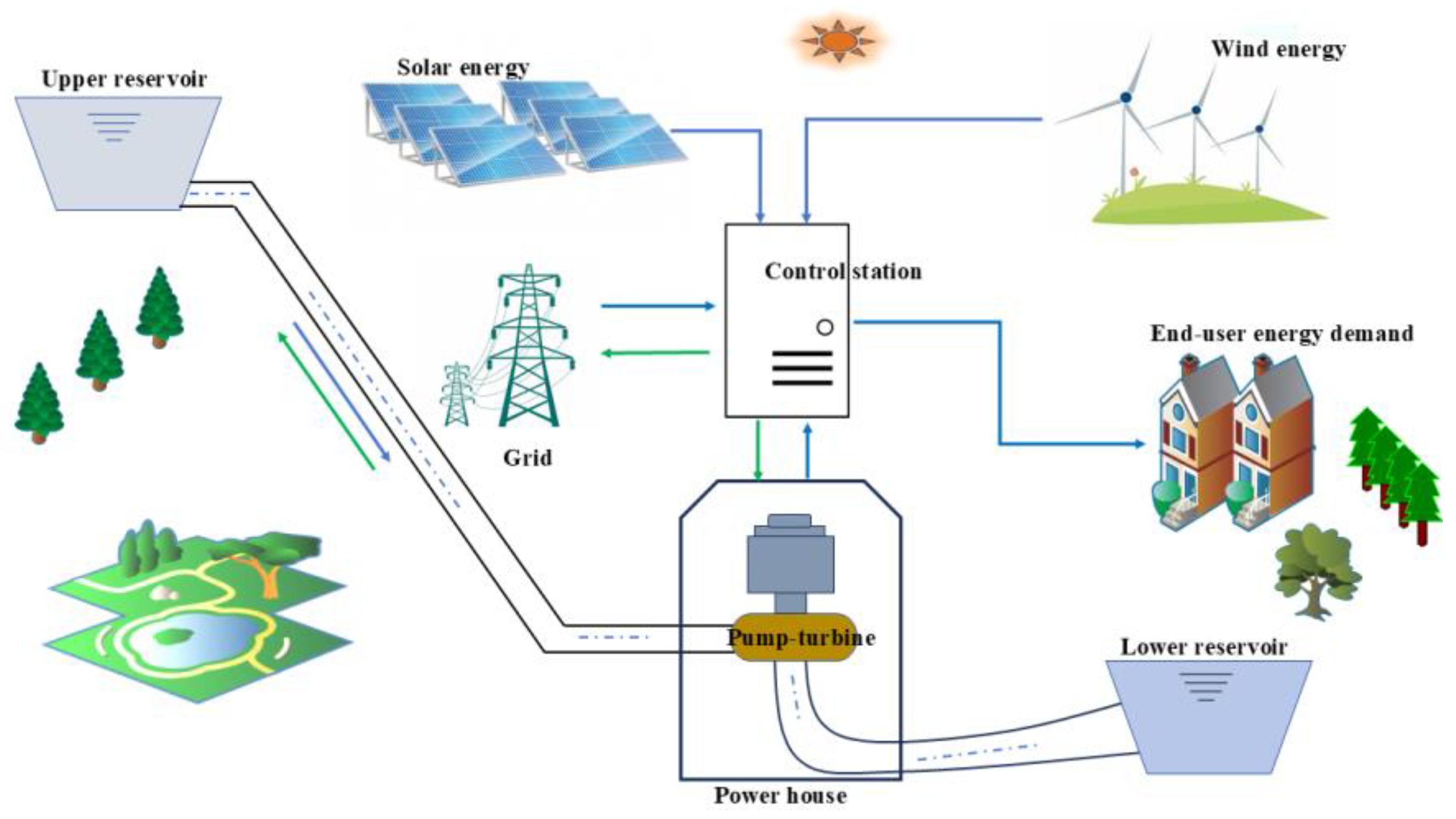 Energies 18 03517 g001