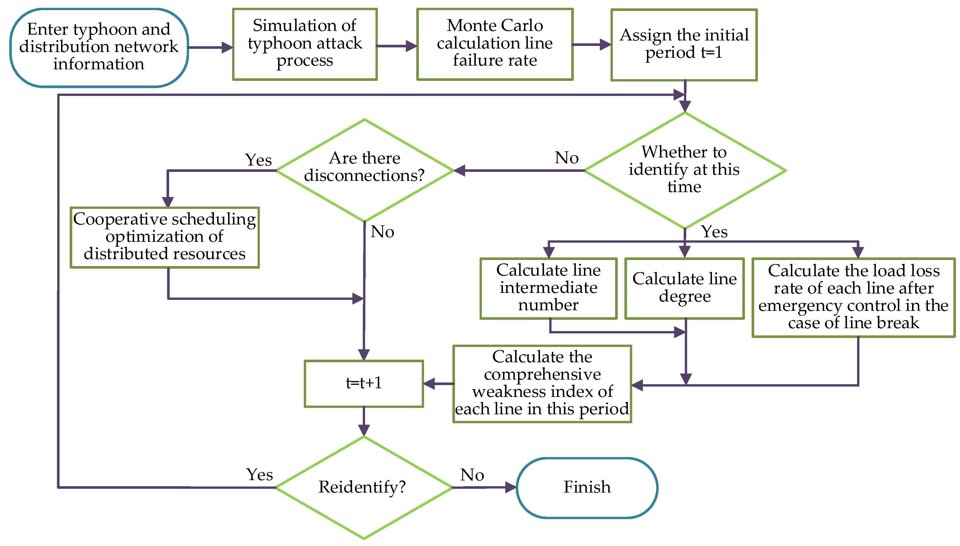 Energies 18 03519 g002